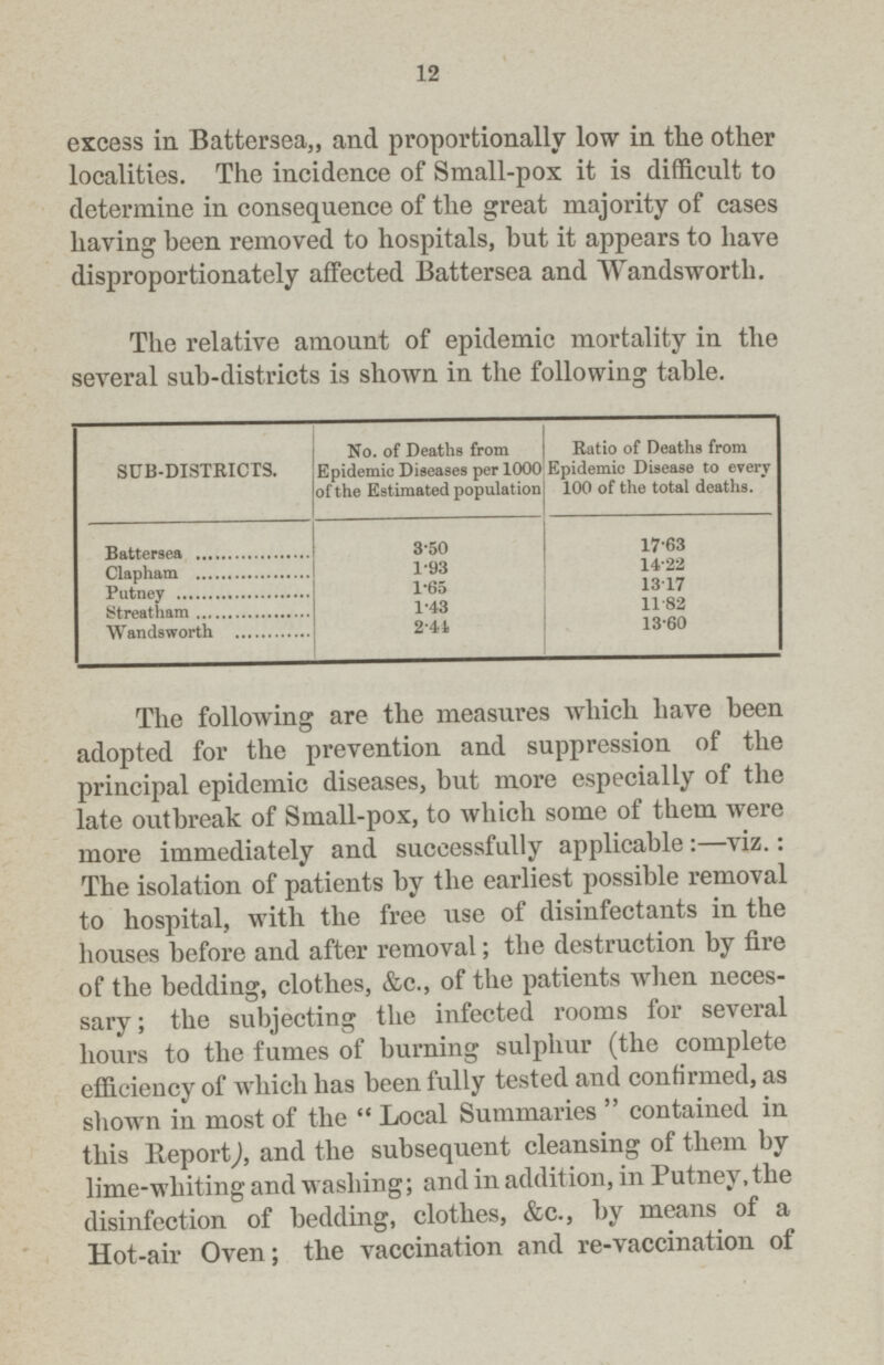 12 excess in Battersea,, and proportionally low in the other localities. The incidence of Small-pox it is difficult to determine in consequence of the great majority of cases having been removed to hospitals, but it appears to have disproportionately affected Battersea and Wandsworth. The relative amount of epidemic mortality in the several sub-districts is shown in the following table. SUB-DISTRICTS. No. of Deaths from Epidemic Diseases per 1000 of the Estimated population Ratio of Deaths from Epidemic Disease to every 100 of the total deaths. Battersea 3.50 17.63 Clapham 1.93 14.22 Putney 1.65 13.17 Streatham 1.43 11.82 Wandsworth 2.41 13.60 The following are the measures which have been adopted for the prevention and suppression of the principal epidemic diseases, but more especially of the late outbreak of Small-pox, to which some of them were more immediately and successfully applicable:— viz.: The isolation of patients by the earliest possible removal to hospital, with the free use of disinfectants in the houses before and after removal; the destruction by fire of the bedding, clothes, &c., of the patients when neces sary; the subjecting the infected rooms for several hours to the fumes of burning sulphur (the complete efficiency of which has been fully tested and confirmed, as shown in most of the Local Summaries contained in this Report), and the subsequent cleansing of them by lime-whiting and washing; and in addition, in Putney, the disinfection of bedding, clothes, &c., by means of a Hot-air Oven; the vaccination and re-vaccination of