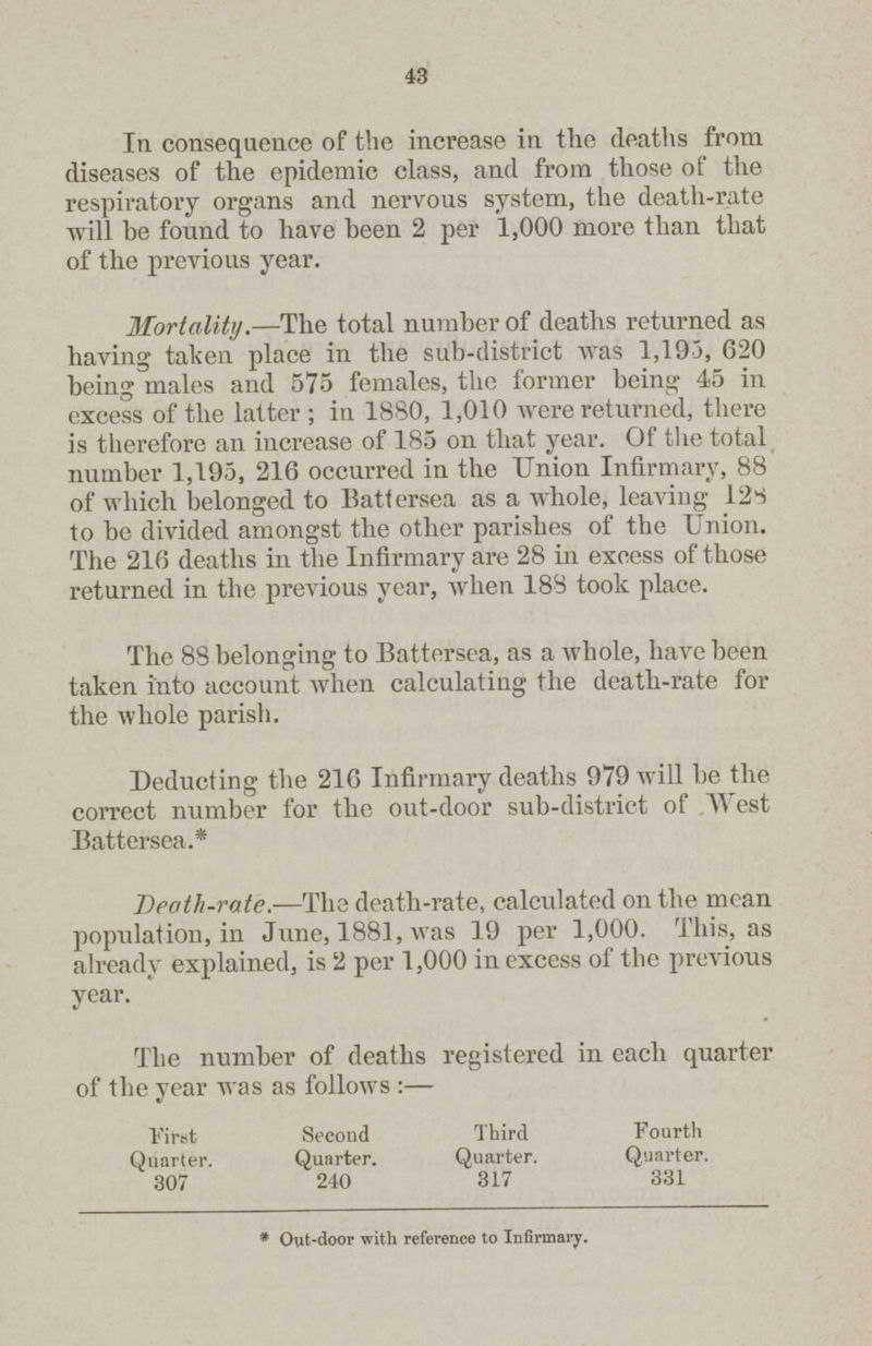 43 In consequence of the increase in the deaths from diseases of the epidemic class, and from those of the respiratory organs and nervous system, the death-rate will he found to have been 2 per 1,000 more than that of the previous year. Mortality.—The total number of deaths returned as having taken place in the sub-district was 1,195, 620 being males and 575 females, the former being 45 in excess of the latter; in 1880, 1,010 were returned, there is therefore an increase of 185 on that year. Of the total number 1,195, 216 occurred in the Union Infirmary, 88 of which belonged to Battersea as a whole, leaving 128 to be divided amongst the other parishes of the Union. The 216 deaths in the Infirmary are 28 in excess of those returned in the previous year, when 188 took place. The 88 belonging to Battersea, as a whole, have been taken into account when calculating the death-rate for the whole parish. Deducting the 216 Infirmary deaths 979 will be the correct number for the out-door sub-district of West Battersea.* Death-rate.—The death-rate, calculated on the mean population, in June, 1881, was 19 per 1,000. This, as already explained, is 2 per 1,000 in excess of the previous year. The number of deaths registered in each quarter of the year was as follows:— First Second Third Fourth Quarter. Quarter. Quarter. Quarter. 307 240 317 331 * Out-door with reference to Infirmary.