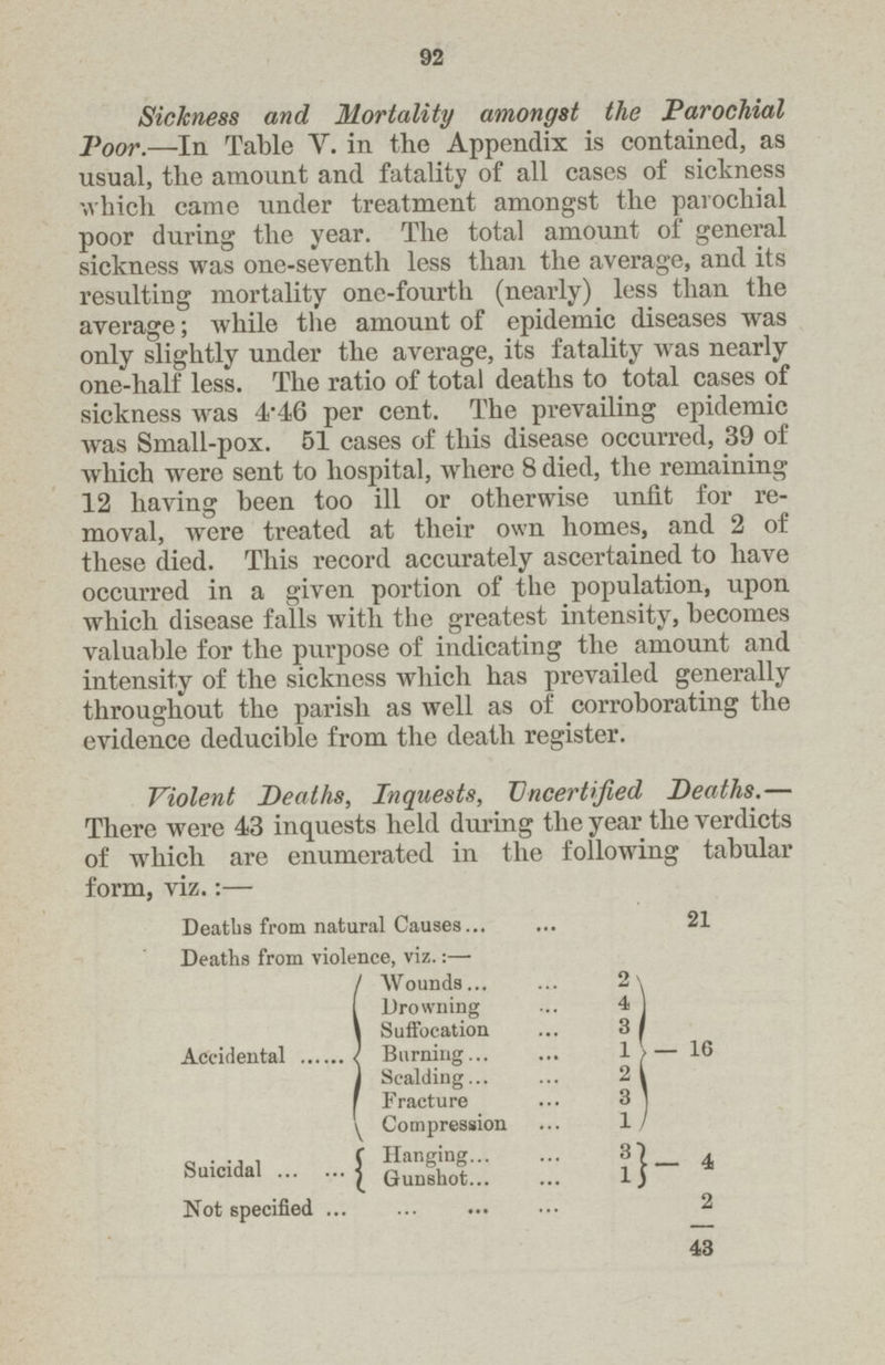 92 Sickness and Mortality amongst the Parochial Poor.—In Table Y. in the Appendix is contained, as usual, the amount and fatality of all cases of sickness which came under treatment amongst the parochial poor during the year. The total amount of general sickness was one-seventh less than the average, and its resulting mortality one-fourth (nearly) less than the average; while the amount of epidemic diseases was only slightly under the average, its fatality was nearly one-half less. The ratio of total deaths to total cases of sickness was 4.46 per cent. The prevailing epidemic was Small-pox. 51 cases of this disease occurred, 39 of which were sent to hospital, where 8 died, the remaining 12 having been too ill or otherwise unfit for re moval, were treated at their own homes, and 2 of these died. This record accurately ascertained to have occurred in a given portion of the population, upon which disease falls with the greatest intensity, becomes valuable for the purpose of indicating the amount and intensity of the sickness which has prevailed generally throughout the parish as well as of corroborating the evidence deducible from the death register. Violent Deaths, Inquests, Uncertified Deaths.— There were 43 inquests held during the year the verdicts of which are enumerated in the following tabular form, viz.:— Deaths from natural Causes 21 Deaths from violence, viz.:— Accidental Wounds 2 16 Drowning 4 Suffocation 3 Burning 1 Scalding 2 Fracture 3 Compression 1 Suicidal Hanging 3 4 Gunshot 1 Not specified 2 43