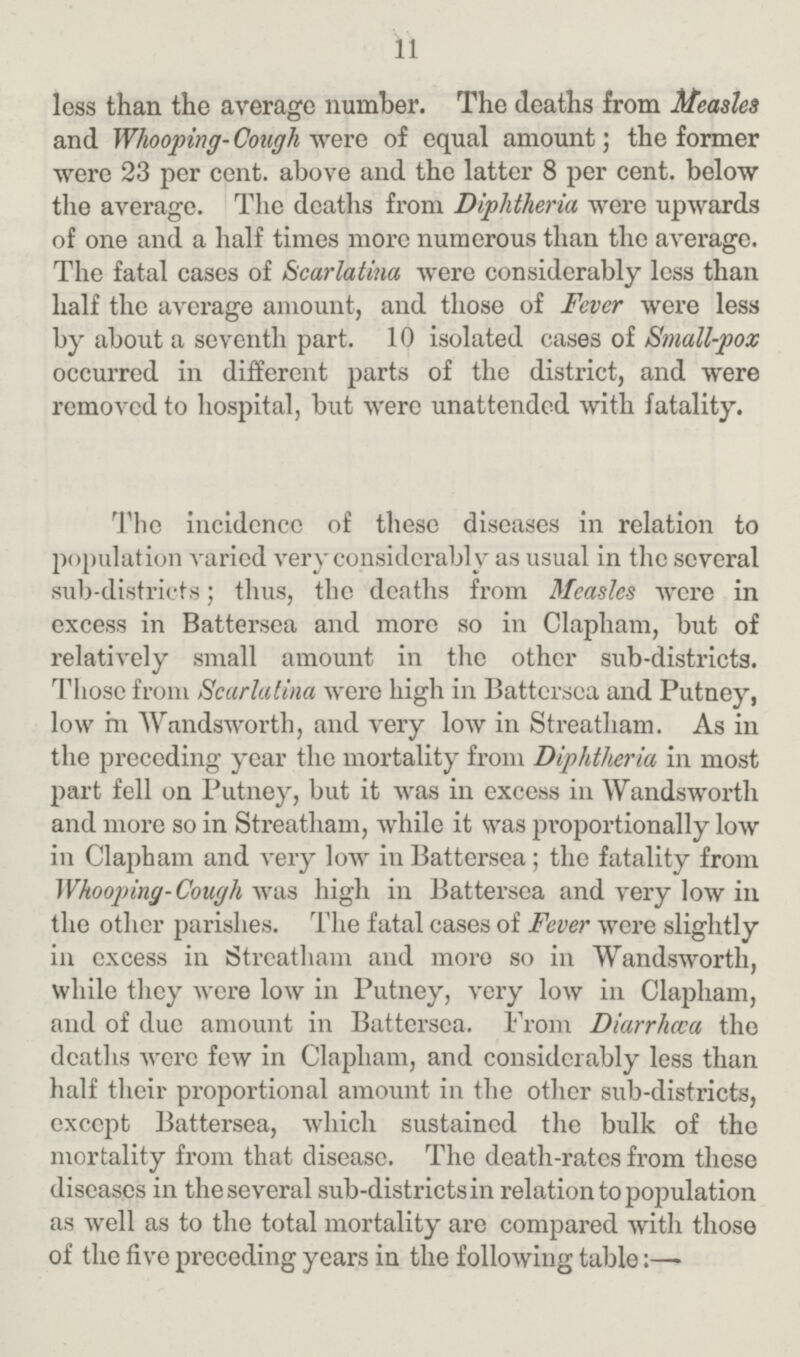 11 less than the average number. The deaths from Measles and Whooping-Cough were of equal amount; the former were 23 per cent, above and the latter 8 per cent, below the average. The deaths from Diphtheria were upwards of one and a half times more numerous than the average. The fatal cases of Scarlatina were considerably less than half the average amount, and those of Fever were less by about a seventh part. 10 isolated cases of Small-pox occurred in different parts of the district, and were removed to hospital, but were unattended with fatality. The incidencc of these diseases in relation to population varied very considerably as usual in the several sub-districts; thus, the deaths from Measles were in excess in Battersea and more so in Clapham, but of relatively small amount in the other sub-districts. Those from Scarlatina were high in Battersea and Putney, low m Wandsworth, and very low in Streatham. As in the preceding year the mortality from Diphtheria in most part fell on Putney, but it was in excess in Wandsworth and more so in Streatham, while it was proportionally low in Clapham and very low in Battersea; the fatality from Whooping-Cough was high in Battersea and very low in the other parishes. The fatal cases of Fever were slightly in excess in Streatham and more so in Wandsworth, while they were low in Putney, very low in Clapham, and of due amount in Battersea. From Diarrhœa the deaths were few in Clapham, and considerably less than half their proportional amount in the other sub-districts, except Battersea, which sustained the bulk of the mortality from that disease. The death-rates from these diseases in the several sub-districts in relation to population as well as to the total mortality are compared with those of the five preceding years in the following table:—