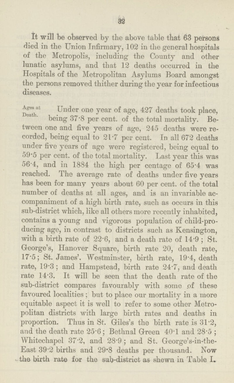 32 It will be observed by the above table that 63 persons died in the Union Infirmary, 102 in the general hospitals of the Metropolis, including the County and other lunatic asylums, and that 12 deaths occurred in the Hospitals of the Metropolitan Asylums Board amongst the persons removed thither during the year for infectious diseases. Ages at Under one year of age, 427 deaths took place, Death- being 37-8 per cent. of the total mortality. Be tween one and five years of age, 245 deaths were re corded, being equal to 2l.7 per cent. In all 672 deaths under five years of age were registered, being equal to 59.5 per cent. of the total mortality. Last year this was 564, and in 1884 the high per centage of 65.4 was reached. The average rate of deaths under five years has been for many years about 60 per cent. of the total number of deaths at all ages, and is an invariable ac companiment of a high birth rate, such as occurs in this sub-district which, like all others more recently inhabited, contains a young and vigorous population of child-pro ducing age, in contrast to districts such as Kensington, with a birth rate of 22.6, and a death rate of 14.9; St. George's, Hanover Square, birth rate 20, death rate, 17.5; St. James'. Westminster, birth rate, 19.4, death rate, 19.3; and Hampstead, birth rate 24.7, and death rate 14.3. It will be seen that the death rate of the sub-district compares favourably with some of these favoured localities; but to place our mortality in a more equitable aspect it is well to refer to some other Metro politan districts with large birth rates and deaths in proportion. Thus in St. Giles's the birth rate is 31.2, and the death rate 25.6; Bethnal Green 40.1 and 28.5; Whitechapel 37.2, and 28.9; and St. George's-in-the East 39.2 births and 29.8 deaths per thousand. Now the birth rate for the sub-district as shewn in Table I.