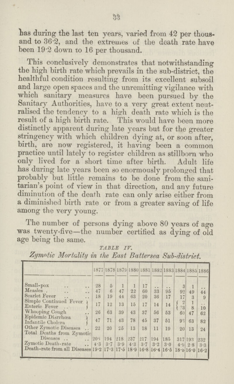 53 has during tne last ten years, varied irom per tnous and to 36.2, and the extremes of the death rate have been 19.2 down to 16 per thousand. This conclusively demonstrates that notwithstanding the high birth rate which prevails in the sub-district, the healthful condition resulting from its excellent subsoil and large open spaces and the unremitting vigilance with which sanitary measures have been pursued by the Sanitary Authorities, have to a very great extent neut ralised the tendency to a high death rate which is the result of a high birth rate. This would have been more distinctly apparent during late years but for the greater stringency with which children dying at, or soon after, birth, are now registered, it having been a common practice until lately to register children as stillborn who only lived for a short time after birth. Adult life has during late years been so enormously prolonged that probably but little remains to be done from the sani tarian's point of view in that direction, and any future diminution of the death rate can only arise either from a diminished birth rate or from a greater saving of life among the very young. The number of persons dying above 80 years of age was twenty-five—the number certified as dying of old age being the same. TABLE IV. Zymotic Mortality in the East Battersea Sub-district. 1877 1878 1879 1880 1881 1882 1883 1884 1885 1886 Small-pox 28 5 1 1 17 .. .. 3 1 .. Measles . 47 6 47 22 60 33 95 92 49 44 Scarlet Fever 18 19 44 63 20 36 17 17 3 9 Simple Continued Fever Enteric Fever 17 12 13 15 17 14 14 2 1 .. 3 8 10 Whooping Cough 26 63 39 43 37 56 53 60 47 62 Epidemic Diarrhœa Infantile Cholera 47 71 43 78 45 37 51 93 63 82 Other Zymotic Diseases . 22 20 25 13 18 11 19 20 13 24 Total Deaths from Zymotic Diseases 206 194 218 237 217 194 185 317 193 232 Zymotic Death-rate 4.3 3.7 3.9 4.3 3.7 3.2 3.0 4.9 2.8 3.3 Death-rate from all Diseases 19.2 17.3 17.0 18.9 16.8 16.4 16.5 18.5 16.0 16.2