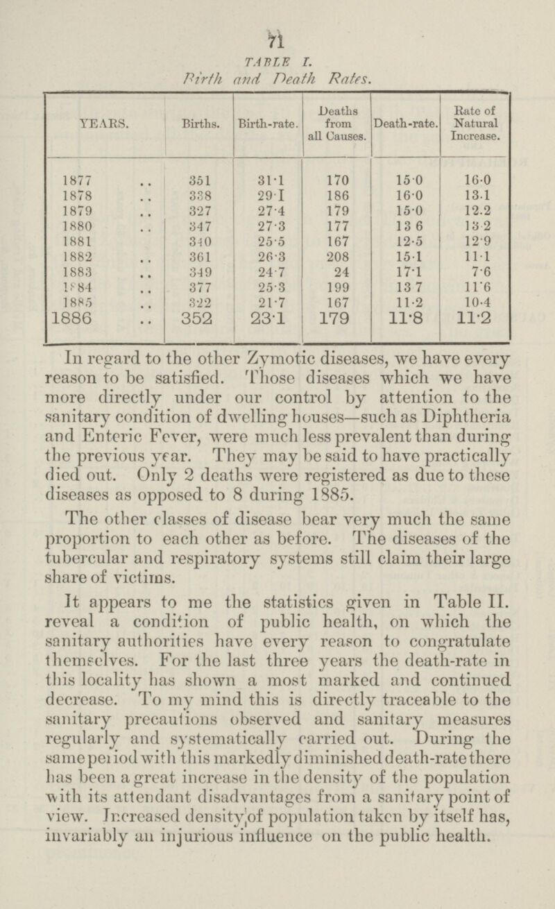 71 TABLE I. Birth and Death Rates. YEARS. Births. Birth-rate. Deaths from all Causes. Death-rate. Rate of Natural Increase. 1877 351 3l.l 170 15.0 16.0 1878 338 29.1 186 16.0 13.1 1879 327 27.4 179 15.0 12.2 1880 347 27.3 177 13.6 13.2 1881 340 25.5 167 12.5 12.9 1882 361 26.3 208 15.1 11.1 1883 349 24.7 24 17.1 7.6 1884 377 25.3 199 13.7 11.6 1885 322 21.7 167 11.2 10.4 1886 352 23.1 179 11.8 11.2 In regard to the other Zymotic diseases, we have every reason to be satisfied. Those diseases which we have more directly under our control by attention to the sanitary condition of dwelling houses—such as Diphtheria and Enteric Fever, were much less prevalent than during the previous year. They may be said to have practically died out. Only 2 deaths were registered as due to these diseases as opposed to 8 during 1885. The other classes of disease bear very much the same proportion to each other as before. The diseases of the tubercular and respiratory systems still claim their large share of victims. It appears to me the statistics given in Table II. reveal a condition of public health, on which the sanitary authorities have every reason to congratulate themselves. For the last three years the death-rate in this locality has shown a most marked and continued decrease. To my mind this is directly traceable to the sanitary precautions observed and sanitary measures regularly and systematically carried out. During the same period with this markedly diminished death-rate there has been a great increase in the density of the population with its attendant disadvantages from a sanitary point of view. Increased density of population taken by itself has, invariably an injurious influence on the public health.