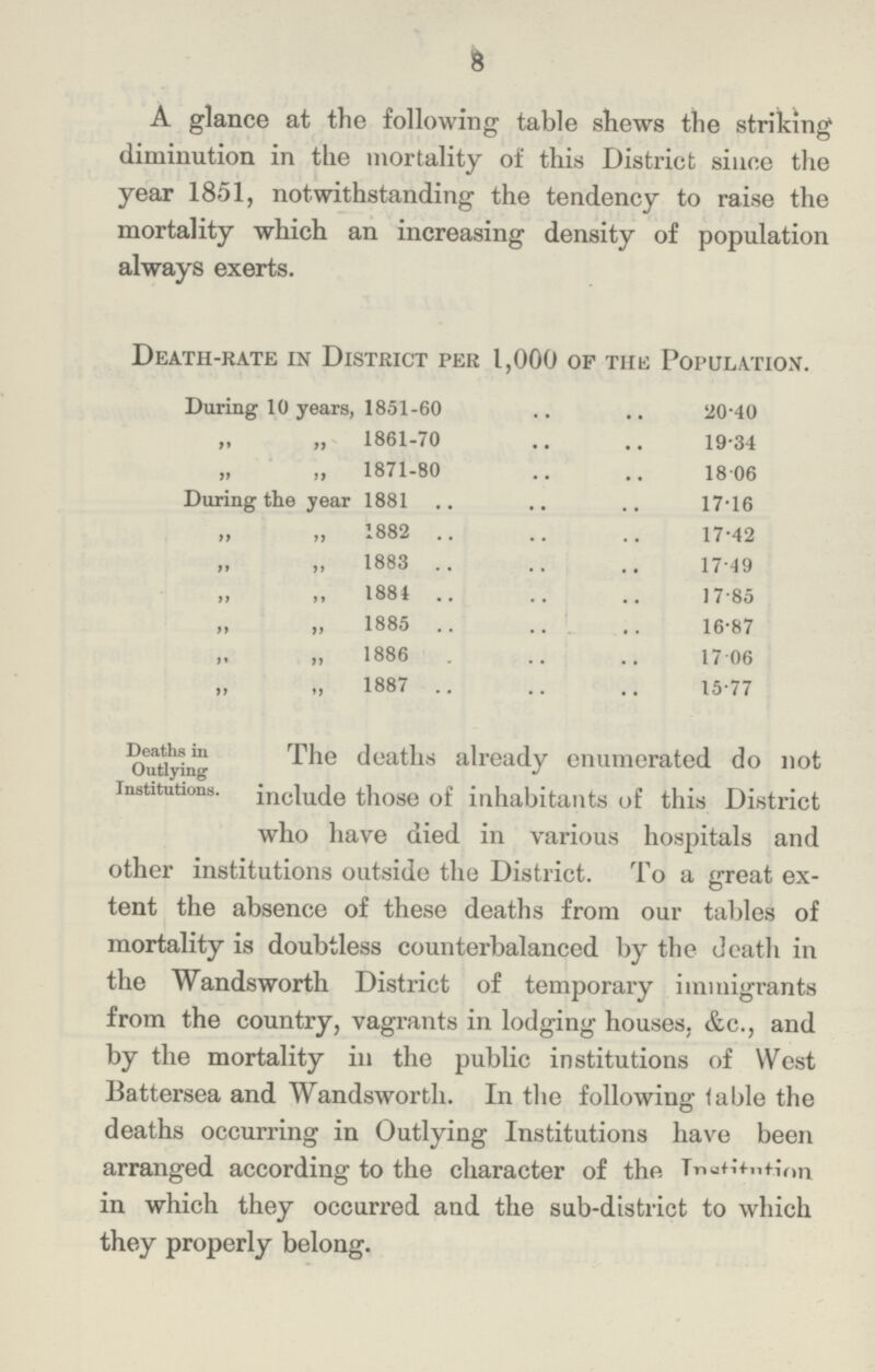 8 A glance at the following table shews the striking diminution in the mortality of this District since the year 1851, notwithstanding the tendency to raise the mortality which an increasing density of population always exerts. Death-rate in District per 1,000 of the Population. During 10 years, 1851-60 20.40 „ „ 1861-70 19.34 „ „ 1871-80 18.06 During the year 1881 17.16 „ „ 1882 17.42 „ „ 1883 17.49 „ „ 1884 17.85 „ „ 1885 16.87 „ „ 1886 17.06 „ „ 1887 15.77 Deaths in Outlying institutions, The deaths already enumerated do not include those of inhabitants of this District who have died in various hospitals and other institutions outside the District. To a great ex tent the absence of these deaths from our tables of mortality is doubtless counterbalanced by the death in the Wandsworth District of temporary immigrants from the country, vagrants in lodging houses, &c., and by the mortality in the public institutions of West Battersea and Wandsworth. In the following table the deaths occurring in Outlying Institutions have been arranged according to the character of the Institutions in which they occurred and the sub-district to which they properly belong.