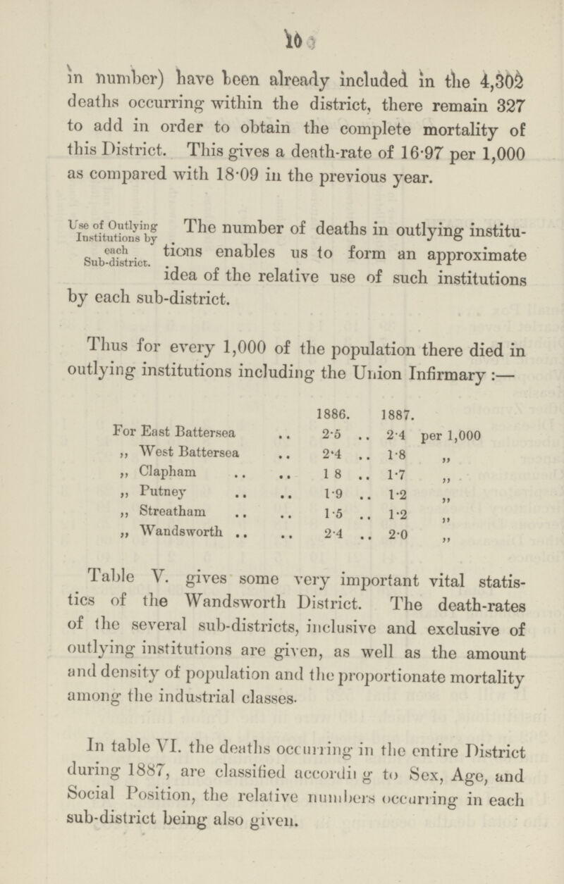10 in number) have been already included in the 4,302 deaths occurring within the district, there remain 327 to add in order to obtain the complete mortality of this District. This gives a death-rate of 16.97 per 1,000 as compared with 18.09 in the previous year. Use of Outlying Institutions by each Sub-district. The number of deaths in outlying institu tions enables us to form an approximate idea of the relative use of such institutions by each sub-district. Thus for every 1,000 of the population there died in outlying institutions including the Union Infirmary :— 1886. 1887. For East Battersea 2.5 2.4 per 1,000 ,, West Battersea 2.4 1.8 „ „ Clapham 18 1.7 „ „ Putney 1.9 1.2 „ ,, Streatham 1.5 1.2 „ „ Wandsworth 2.4 2.0 „ Table V. gives some very important vital statis tics of the Wandsworth District. The death-rates of the several sub-districts, inclusive and exclusive of outlying institutions are given, as well as the amount and density of population and the proportionate mortality among the industrial classes. In table VI. the deaths occurring in the entire District during 1887, are classified according to Sex, Age, and Social Position, the relative numbers occurring in each sub-district being also given.