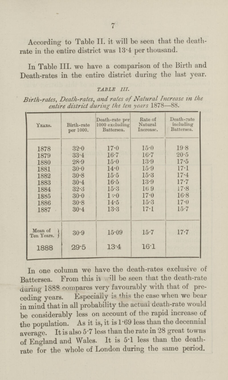 7 According to Table II. it will bo seen that the death rate in the entire district was 13.4 per thousand. In Table III. we have a comparison of the Birth and Death-rates in the entire district during the last year. TABLE III. Birth-rates, Death-rates, and rates of Natural Increase in the entire district during the ten years 1878—88. Years. Birth-rate per 1000. Death-rate per 1000 excluding Battersea. Rate of Natural Increase. Death-rate including Battersea. 1878 32.0 17.0 15.0 19.8 1879 33.4 16.7 16.7 20.5 1880 28.9 15.0 13.9 17.5 1881 30.0 14.0 15.9 17.1 1882 30.8 15.5 15.3 17.4 1883 30.4 16.5 13.9 17.7 1884 32.3 15.3 l6.9 17.8 1885 30.0 13.0 17.0 16.8 1886 30.8 14.5 15.3 17.0 1887 30.4 13.3 17.1 15.7 Mean of Ten Years. 30.9 15.09 15.7 17.7 1888 29.5 13.4 16.1 In one column we have the death-rates exclusive of Battersea. From this it will be seen that the death-rate during 1888 compares very favourably with that of pre ceding years. Especially is this the case when we bear in mind that in all probability the actual death-rate would be considerably less on account of the rapid increase of the population. As it is, it is 1.69 less than the decennial average. It is also 5.7 less than the rate in 28 great towns of England and Wales. It is 5.1 less than the death rate for the whole of London during the same period.