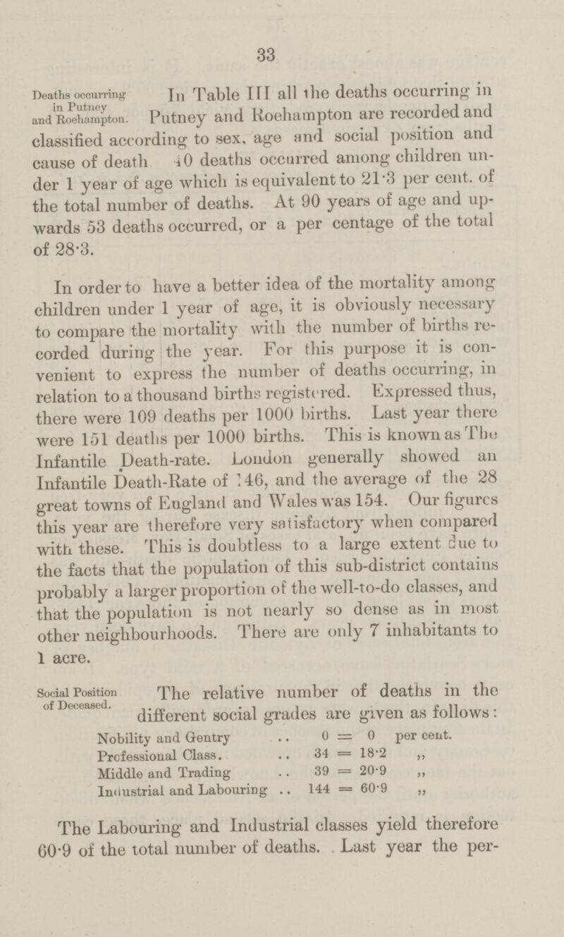 33 Deaths occurring In Table III all the deaths occurring in in Putney and Roehampton. Putney and Roehampton are recorded and classified according to sex. age and social position and cause of death 40 deaths occurred among children un der 1 year of age which is equivalent to 21.3 per cent. of the total number of deaths. At 90 years of age and up wards 53 deaths occurred, or a per centage of the total of 28.3. In order to have a better idea of the mortality among children under 1 year of age, it is obviously necessary to compare the mortality with the number of births re corded during the year. For this purpose it is con venient to express the number of deaths occurring, in relation to a thousand births registered. Expressed thus, there were 109 deaths per 1000 births. Last year there were 151 deaths per 1000 births. This is known as The Infantile Death-rate. London generally showed an Infantile Death-Rate of 146, and the average of the 28 great towns of England and Wales was 154. Our figures this year are therefore very satisfactory when compared with these. This is doubtless to a large extent due to the facts that the population of this sub-district contains probably a larger proportion of the well-to-do classes, and that the population is not nearly so dense as in most other neighbourhoods. There are only 7 inhabitants to 1 acre. Social Position The relative number of deaths in the of Deceased. different social grades are given as follows: Nobility and Gentry 0=0 per cent. Professional Class. 34 = 18.2 ,, Middle and Trading 39 = 20.9 ,, Industrial and Labouring 144 = 60.9 „ The Labouring and Industrial classes yield therefore 00*9 of the total number of deaths. Last year the per-