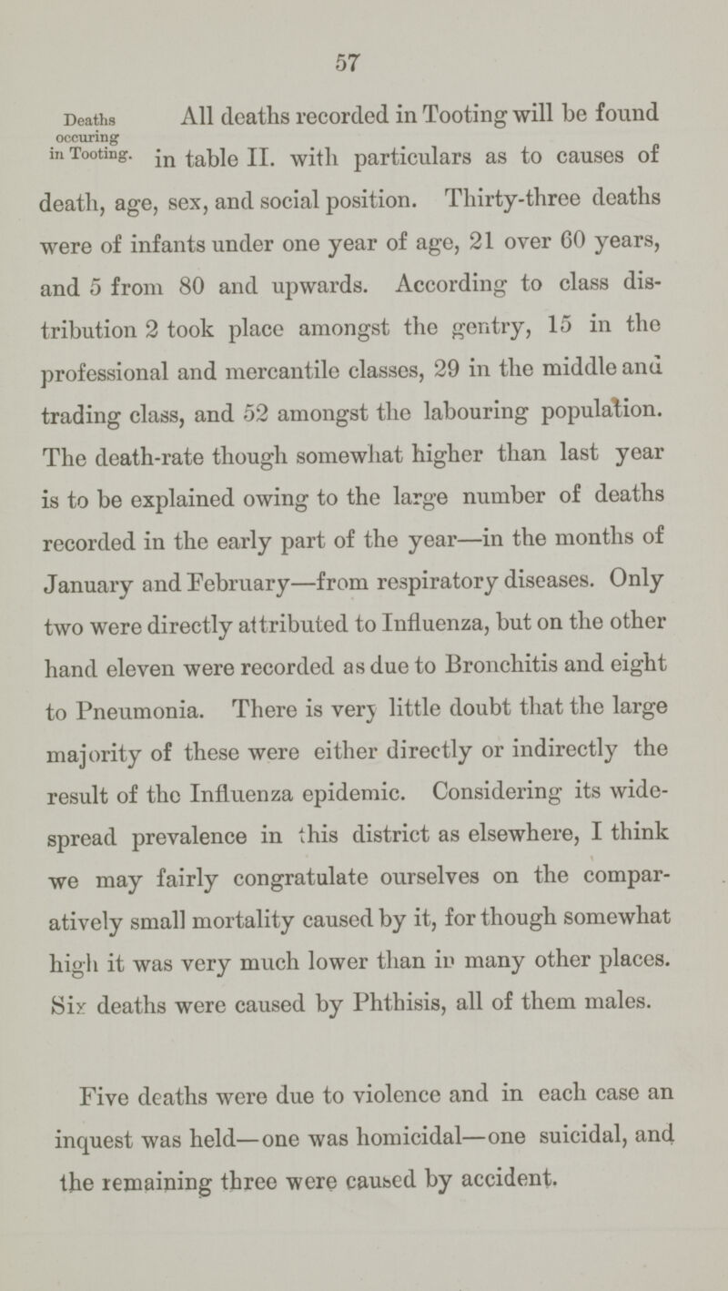 57 Deaths occuring in Tooting. Deaths All deaths recorded in Tooting will he found occuring in Tooting. in table II. with particulars as to causes of death, age, sex, and social position. Thirty-three deaths were of infants under one year of age, 21 over 60 years, and 5 from 80 and upwards. According to class dis tribution 2 took place amongst the gentry, 15 in the professional and mercantile classes, 29 in the middle and trading class, and 52 amongst the labouring population. The death-rate though somewhat higher than last year is to be explained owing to the large number of deaths recorded in the early part of the year—in the months of January and February—from respiratory diseases. Only two were directly attributed to Influenza, but on the other hand eleven were recorded as due to Bronchitis and eight to Pneumonia. There is very little doubt that the large majority of these were either directly or indirectly the result of the Influenza epidemic. Considering its wide spread prevalence in this district as elsewhere, I think we may fairly congratulate ourselves on the compar atively small mortality caused by it, for though somewhat high it was very much lower than in many other places. Six deaths were caused by Phthisis, all of them males. Five deaths were due to violence and in each case an inquest was held—one was homicidal—one suicidal, and the remaining three were caused by accident.