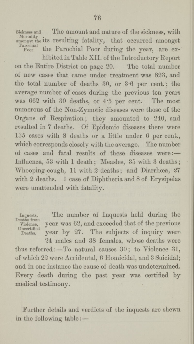 76 Sickness and Mortality amongst the Parochial Poor. The amount and nature of the sickness, with its resulting fatality, that occurred amongst the Parochial Poor during the year, are ex hibited in Table XII. of the Introductory Report on the Entire District on page 20. The total number of new cases that came under treatment was 823, and the total number of deaths 30, or 3.6 per cent.; the average number of cases during the previous ten years was 662 with 30 deaths, or 4.5 per cent. The most numerous of the Non-Zymotic diseases were those of the Organs of Respiration; they amounted to 240, and resulted in 7 deaths. Of Epidemic diseases there were 135 cases with 8 deaths or a little under 6 per cent., which corresponds closely with the average. The number ot cases and fatal results of these diseases were:— Influenza, 53 with 1 death; Measles, 35 with 3 deaths; Whooping-cough, 11 with 2 deaths; and Diarrhoea, 27 with 2 deaths. 1 case of Diphtheria and 8 of Erysipelas were unattended with fatality. Inquests, Deaths from Violence, Uncertified Deaths. The number of Inquests held during the year was 62, and exceeded that of the previous year by 27. The subjects of inquiry were 24 males and 38 females, whose deaths were thus referred:—To natural causes 30; to Violence 31, of which 22 were Accidental, 6 Homicidal, and 3 Suicidal; and in one instance the cause of death was undetermined. Every death during the past year was certified by medical testimony. Eurther details and verdicts of the inquests are shewn in the following table:—