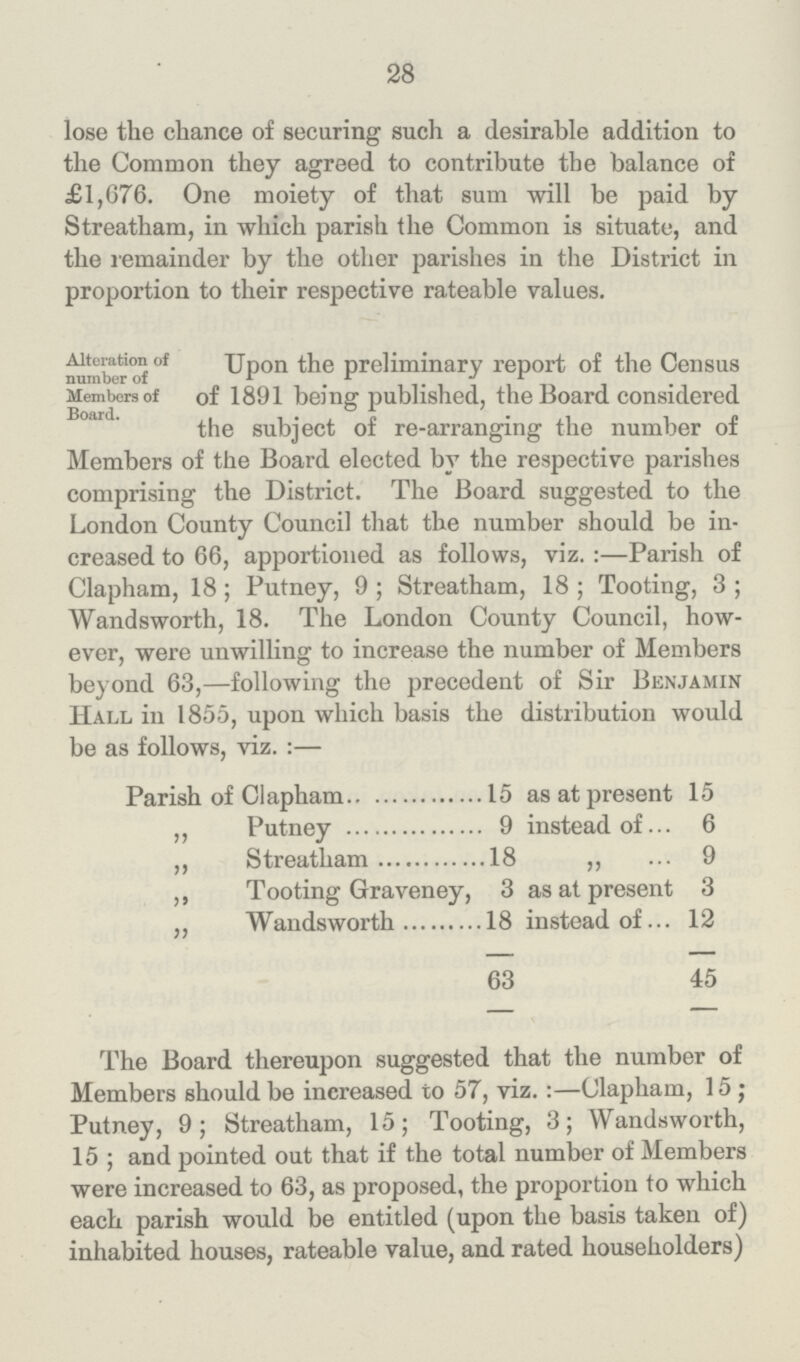 28 lose the chance of securing such a desirable addition to the Common they agreed to contribute the balance of £1,676. One moiety of that sum will be paid by Streatham, in which parish the Common is situate, and the remainder by the other parishes in the District in proportion to their respective rateable values. Alteration of number of Members of Board. Upon the preliminary report of the Census of 1891 being published, the Board considered the subject of re-arranging the number of Members of the Board elected by the respective parishes comprising the District. The Board suggested to the London County Council that the number should be in creased to 66, apportioned as follows, viz.:— Parish of Clapham, 18; Putney, 9; Streatham, 18; Tooting, 3; Wandsworth, 18. The London County Council, how ever, were unwilling to increase the number of Members beyond 63,—following the precedent of Sir Benjamin Hall in 1855, upon which basis the distribution would be as follows, viz.:— Parish of Clapham 15 as at present 15 ,, Putney 9 instead of 6 ,, Streatham 18 ,, 9 ,, Tooting Graveney, 3 as at present 3 ,, Wandsworth18 instead of 12 63 45 The Board thereupon suggested that the number of Members should be increased to 57, viz.:—Clapham, 15; Putney, 9; Streatham, 15; Tooting, 3; Wandsworth, 15; and pointed out that if the total number of Members were increased to 63, as proposed, the proportion to which each parish would be entitled (upon the basis taken of) inhabited houses, rateable value, and rated householders)