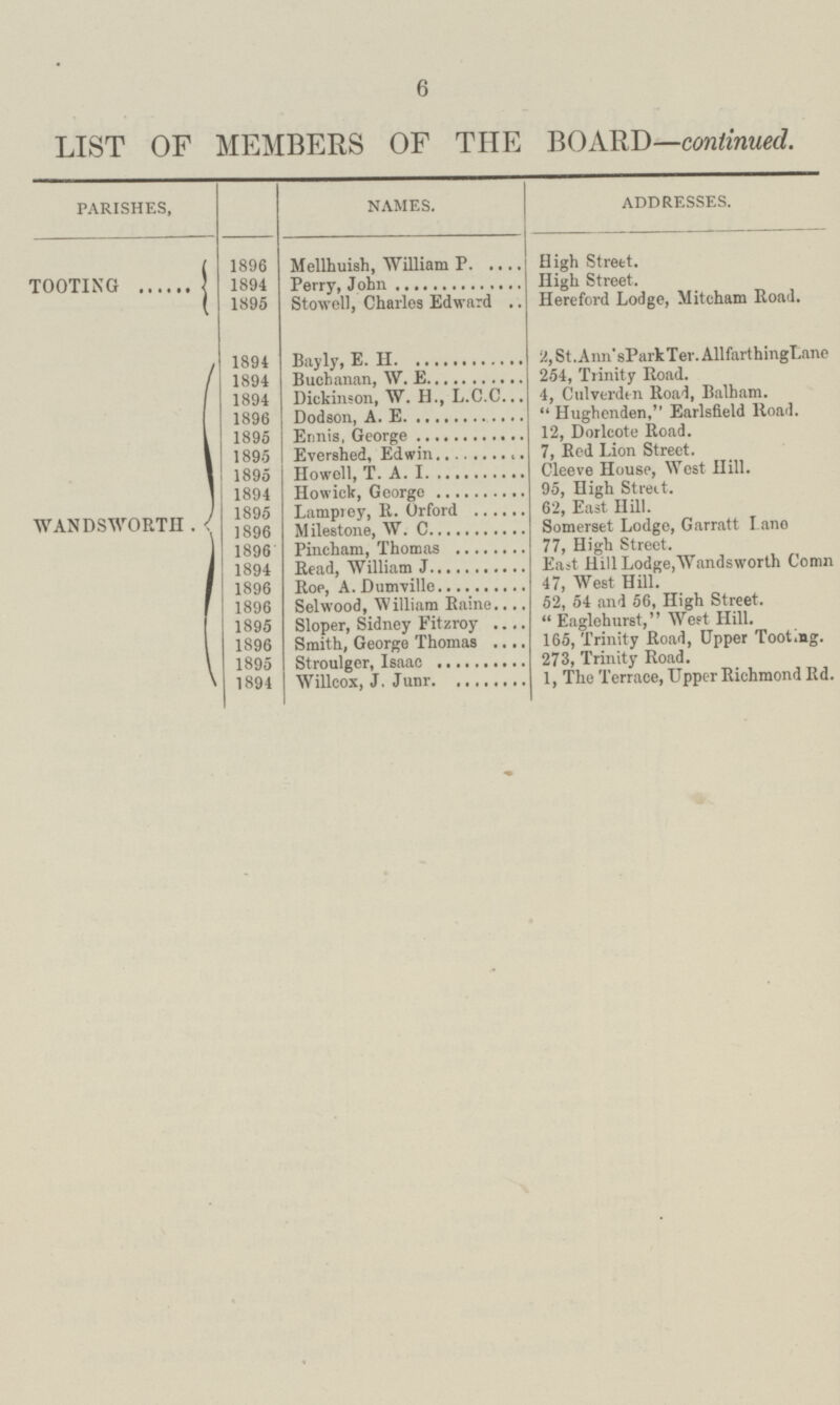 6 LIST OF MEMBERS OF THE BOARD—continued. PARISHES, NAMES. ADDRESSES. TOOTING 1896 Mellhuish, William P. High Street. 1894 Perry, John High Street. 1895 Stowell, Charles Edward Hereford Lodge, Mitcham Road. WANDSWORTH . 1894 Bayly, E. H. 2, St. Ann's Park Ter. Allfarthing Lane 1894 Buchanan, W. E. 254, Trinity Road. 1894 Dickinson, W. H., L.C.C. 4, Culverden Road, Balham. 1896 Dodson, A. E. Hughenden, Earlsfield Road. 1895 Ennis, George 12, Dorlcote Road. 1895 Evershed, Edwin 7, Red Lion Street. 1895 Howell, T. A. I. Cleeve House, West Hill. 1894 Howick, George 95, High Street. 1895 Lamprey, R. Orford 62, East Hill. 1896 Milestone, W. C. Somerset Lodge, Garratt Lane 1896 Pincham, Thomas 77, High Street. 1894 Read, William J. East Hill Lodge,Wandsworth Comn 1896 Roe, A. Dumville 47, West Hill. 1896 Selwood, William Raine 52, 54 and 56, High Street. 1895 Sloper, Sidney Fitzroy Eaglehurst, West Hill. 1896 Smith, George Thomas 165, Trinity Road, Upper Tooting. 1895 Stroulger, Isaac 273, Trinity Road. 1894 Willcox, J. Junr. 1, The Terrace, Upper Richmond Rd.