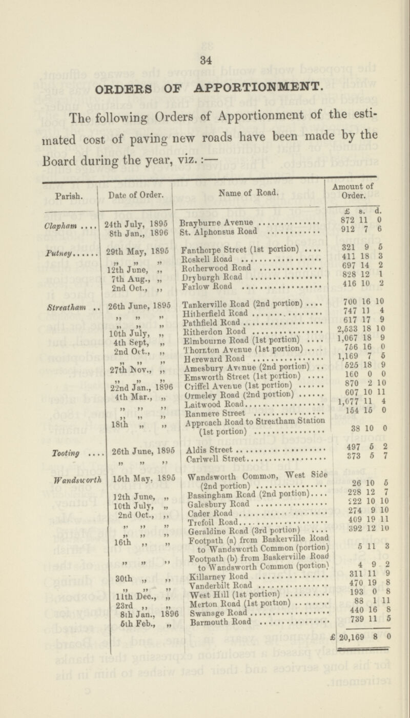 34 ORDERS OF APPORTIONMENT. The following Orders of Apportionment of the esti mated cost of paving new roads have been made by the Board during the year, viz.:— Parish. Date of Order. Name of Road. Amount of Order. £ s. d. Clapham 24th July, 1895 Brayburne Avenue 872 11 0 8th Jan., 1896 St. Alphonsus Road 912 7 6 29th May, 1896 Fanthorpe Street (1st portion) 321 9 5 ,, ,, ,, Roskell Road 411 18 3 12th June, ,, Rotherwood Road 697 14 2 7th Aug., „ Dry burgh Road 828 12 1 2nd Oct., ,, Farlow Road 416 10 2 Streatham 26th June, 1895 Tunkerville Road (2nd portion) 700 16 10 ,, ,, ,, Hitherfield Road 747 11 4 ,, ,, ,, Pathfield Road 617 17 9 10th July, „ Rithfield Road 2,533 18 10 4th Sept, „ Elmbourne Road (1st portion) 1,067 18 9 2nd Oct., ,, Thornton Avenue (1st portion) 756 16 0 ,, ,, ,, Hereward Road 1,169 7 5 27th Nov., „ Amesbury Avenue (2nd portion) 525 18 9 ,, ,, ,, Emsworth Street (1st portion) 160 0 0 22nd Jan., 1896 Criffel Avenue (1st portion) 870 2 10 4th Mar., „ Ormeley Road (2nd portion) 607 10 11 ,, ,, ,, Laitwood Road 1,077 11 4 ,, ,, ,, Ranmere Street 154 15 0 18th „ ,, Approach Road to Streatham Station (1st portion) 38 10 0 Tooting 26th June, 1896 Aldis Street 497 6 2 ,, ,, ,, Carlwell Street 373 5 7 Wandsworth 15th May, 1895 Wandsworth Common, West Side (2nd portion) 26 10 5 12th June, „ Bassingham Road (2nd portion) 228 12 7 10th July, „ Galesbury Road 222 10 10 2nd Oct., ,, Cader Road 274 9 10 ,, ,, ,, Trefoil Road 409 19 11 ,, ,, ,, Geraldine Road (3rd portion) 392 12 10 16th ,, „ Footpath (a) from Baskeiville Road to Wandsworth Common (portion) 5 11 3 ,, ,, ,, Footpath (b) from liaskerville Road to Wandsworth Common (portion) 4 9 2 30th „ ,, Killarney Road 311 11 9 ,, ,, ,, Vanderbilt Road 470 19 8 11th Dec., „ West Hill (1st portion) 193 0 8 23rd ,, „ Merton Road (1st portion) 83 1 11 8th Jan., 1896 Swanage Road 440 16 8 6th Feb., „ Barmouth Road 739 11 5 £ 20,169 8 0