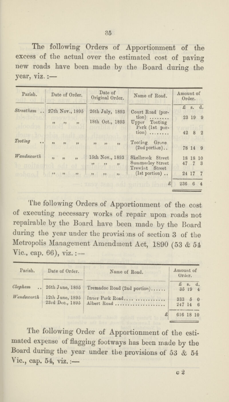 35 The following Orders of Apportionment of the excess of the actual over the estimated cost of paving new roads have been made by the Board during the year, viz.:— Parish. Date of Order. Date of Original Order. Name of Road. Amount of Order. £ s. d. Streatham 27th Nov., 1895 26th July, 1893 Court Road (por tion) 23 19 9 ,, ,, ,, 18th Oct., 1893 Upper Tooting Park (1st por tion) 42 8 2 Tooting ,, ,, ,, ,, ,, ,, ,, Tooling Grove (2nd portion) 78 14 9 Wandsworth ,, ,, ,, 15th Nov., 1893 Skelbrook Street 18 18 10 ,, ,, ,, ,, ,, ,, Summerley Street 47 7 3 ,, ,, ,, ,, ,, ,, Trewint Street (1st portion) 24 17 7 £ 236 6 4 The following Orders of Apportionment of the cost of executing necessary works of repair upon roads not repairable by the Board have been made by the Board during the year under the provisions of section 3 of the Metropolis Management Amendment Act, 1890 (53 & 51 Vic., cap. 66), viz.: — Parish. Date of Order. Name of Road. Amount of Order. £ s. d. Claplxam 26th June, 1895 Tremadoc Road (2nd portion) 35 19 4 Wandsworth 12th June, 1895 Inner Park Road 333 5 0 23rd Dec., 1895 Albert Road 247 14 6 £ 616 18 10 The following Order of Apportionment of the esti mated expense of flagging footways has been made by the Board during the year under the provisions of 53 & 54 Vic., cap. 54, viz.:— c 2