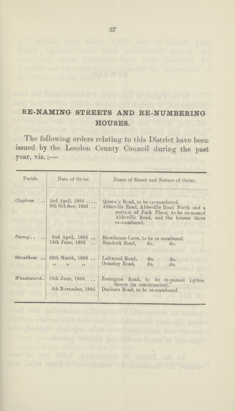 37 RE-NAMING STREETS AND RE-NUMBERING HOUSES. The following orders relating to this District have been issued by the London County Council during the past year, viz.:— Parish. Date of Order. Name of Street and Nature of Order. Clapham 2nd April, 1895 Queen's Road, to be re-numbered. 8th October, 1895 Abbeville Road, Abbeville Road North and a portion of Park Place, to he re-named Abbeville Road, and the houses there re-numbered. Putney 2nd April, 1895 Brewhouse Lane, to be re-numbered. 18th June, 1895 Burstock Road, do. do. Streatham 24th March, 1896 Laitwood Road, do. do. ,, ,, ,, Ormeley Road, do. do. Wandsworth 18th June, 1895 Jevington Road, to be re-named Lytton Grove (in continuation). 5th November, 1895 Dorlcote Road, to be re-numbered.