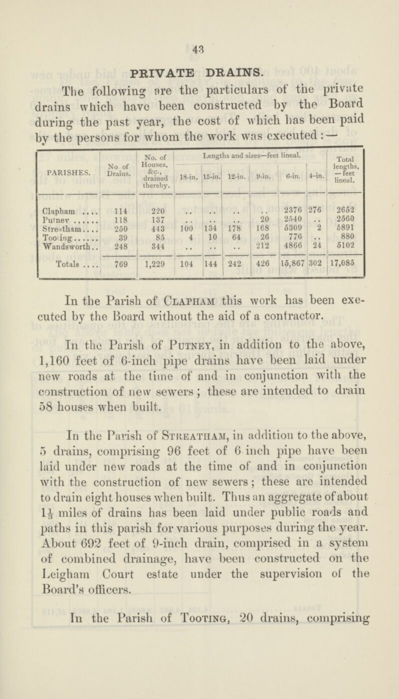 43 PRIVATE DRAINS. The following are the particulars of the private drains which have been constructed by the Board during the past year, the cost of which has been paid by the persons for whom the work was executed : — PARISHES. No of Drains. No. of Houses, &c., drained thereby. Lengths and sizes—feet lineal. Total lengths, — feet lineal. 18-in. 15-in. 12-in. 9-in. 6in. 4-in. Clapham 114 220 .. .. .. .. 2376 276 2652 Putney 118 137 .. .. .. 20 2540 .. 2560 Streatham 250 443 100 134 178 168 5309 2 5891 Tooling 39 85 4 10 64 26 776 .. 880 Wandsworth 248 344 .. .. .. 212 4866 24 5102 Totals 769 1,229 104 144 242 426 15,867 302 17,085 In the Parish of Clapham this work has been exe cuted by the Board without the aid of a contractor. In the Parish of Putney, in addition to the above, 1,160 feet of 6-inch pipe drains have been laid under new roads at the time of and in conjunction with the construction of new sewers ; these are intended to drain 58 houses when built. In the Parish of Streatham, in addition to the above, 5 drains, comprising 96 feet of 6 inch pipe have been laid under new roads at the time of and in conjunction with the construction of new sewers; these are intended to drain eight houses when built. Thus an aggregate of about 11/3 miles of drains has been laid under public roads and paths in this parish for various purposes during the year. About 692 feet of 9-inch drain, comprised in a system of combined drainage, have been constructed on the Leigham Court estate under the supervision of the Board's officers. In the Parish of Tooting, 20 drains, comprising