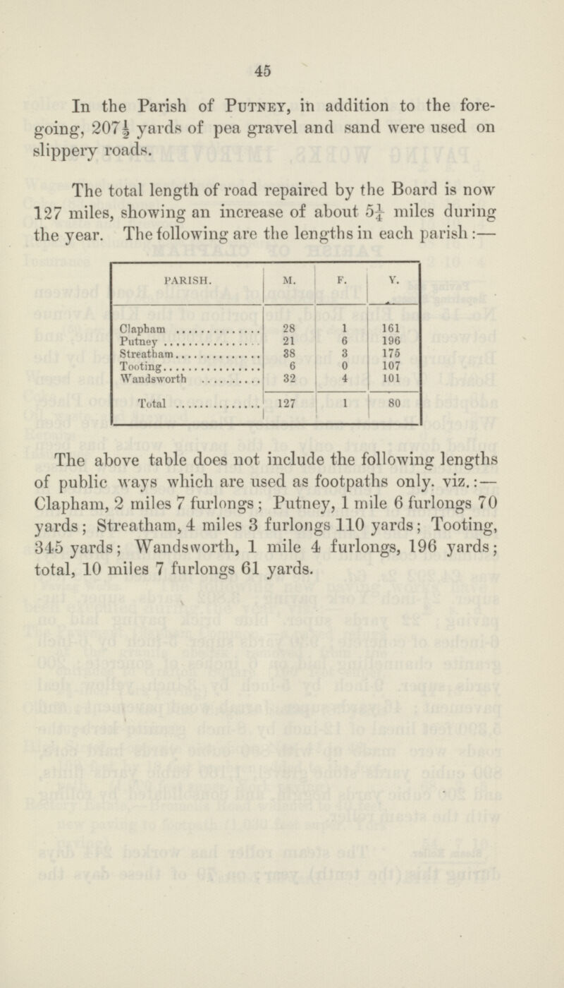 45 In the Parish of Putney, in addition to the fore going, 2075 yards of pea gravel and sand were used on slippery roads. The total length of road repaired by the Board is now 127 miles, showing an increase of about 5¼ miles during the year. The following are the lengths in each parish:— PARISH. M. F. Y. Clapham 28 1 161 Putney 21 6 196 Streatham 38 3 175 Tooting 6 0 107 Wandsworth 32 4 101 Total 127 1 80 The above table does not include the following lengths of public ways which are used as footpaths only, viz.:— Clapham, 2 miles 7 furlongs; Putney, 1 mile 6 furlongs 70 yards; Streatham, 4 miles 3 furlongs 110 yards; Tooting, 345 yards; Wandsworth, 1 mile 4 furlongs, 196 yards; total, 10 miles 7 furlongs 61 yards.
