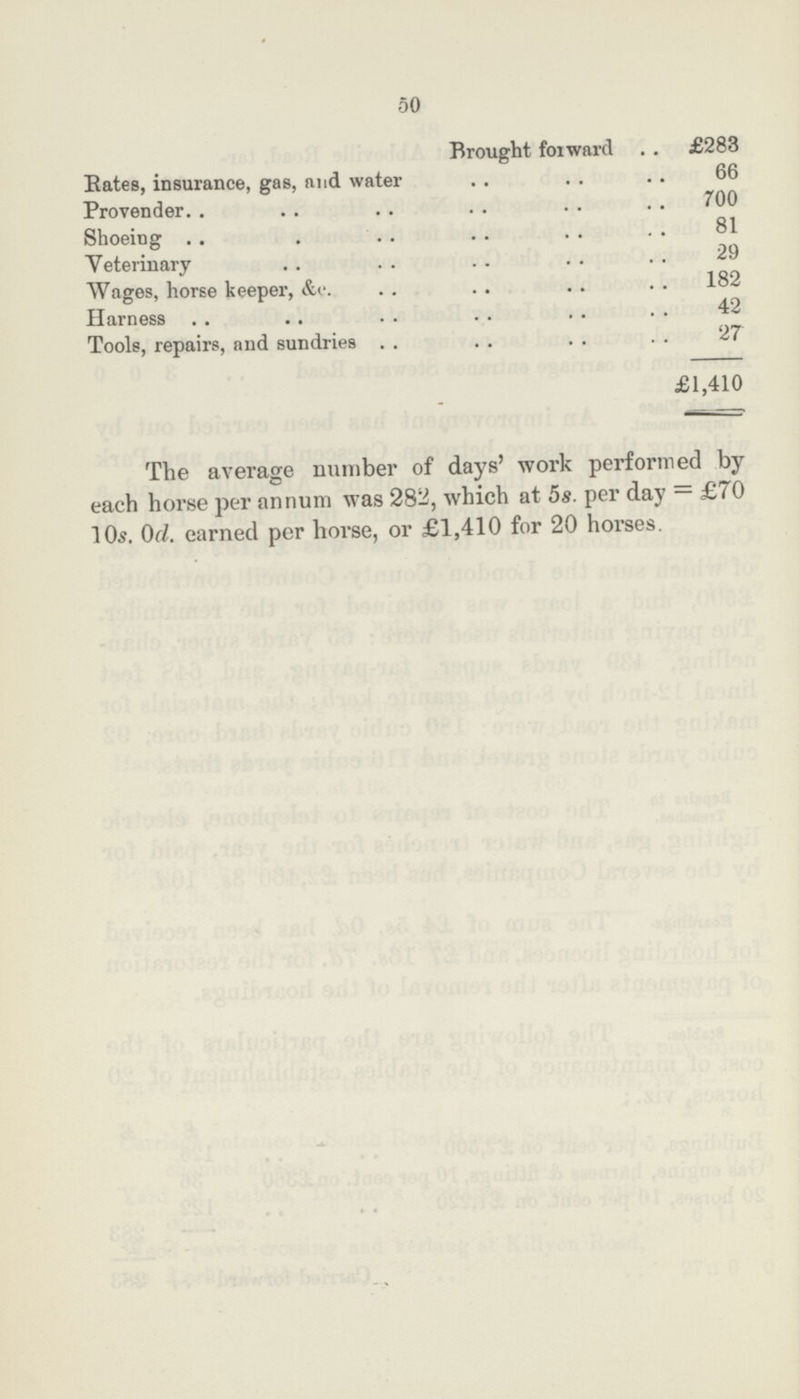 50 Brought forward £283 Bates, insurance, gas, and water 66 Provender 700 Shoeing 81 Veterinary 29 Wages, horse keeper, &c. 182 Harness 42 Tools, repairs, and sundries 27 £1,410 The average number of days' work performed by each horse per annum was 282, which at 5s. per day = £70 10s. 0d. earned per horse, or £1,410 for 20 horses.