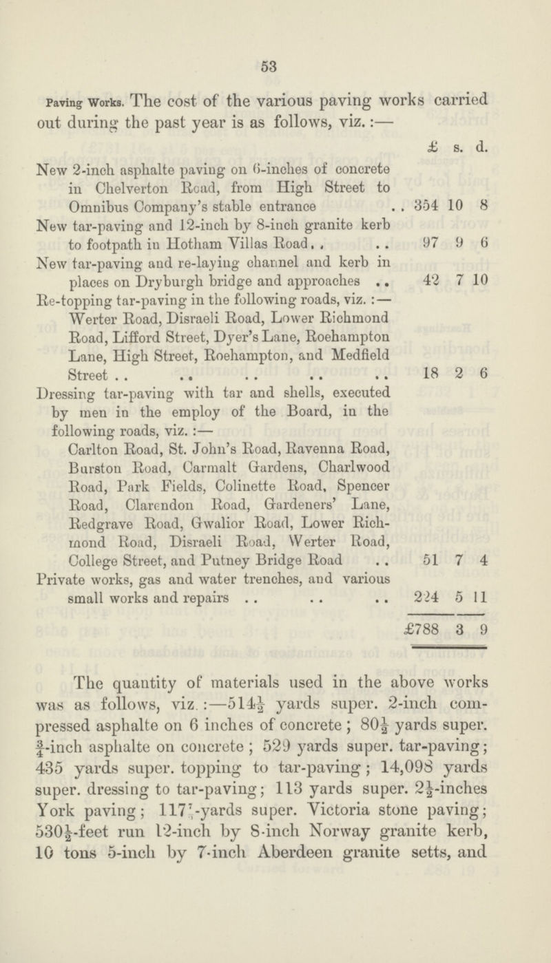 53 Paving Works. The cost of the various paving works carried out during the past year is as follows, viz.:— £ s. d. New 2-inch asphalte paving on 6-inches of concrete in Chelverton Road, from High Street to Omnibus Company's stable entrance 354 10 8 New tar-paving and 12-inch by 8-inch granite kerb to footpath in Hotham Villas Road 97 9 6 New tar-paving and re-laying channel and kerb in places on Dryburgh bridge and approaches 42 7 10 Re-topping tar-paving in the following roads, viz. : — Werter Road, Disraeli Road, Lower Richmond Road, Lifford Street, Dyer's Lane, Roehampton Lane, High Street, Roehampton, and Medfield Street 18 2 6 Dressing tar-paving with tar and shells, executed by men in the employ of the Board, in the following roads, viz. :— Carlton Road, St. John's Road, Ravenna Road, Burston Road, Carmalt Gardens, Charlwood Road, Park Fields, Colinette Road, Spencer Road, Clarendon Road, Gardeners' Lane, Redgrave Road, Gwalior Road, Lower Rich mond Road, Disraeli Road, Werter Road, College Street, and Putney Bridge Road 517 4 Private works, gas and water trenches, and various small works and repairs 224 5 11 £788 3 9 The quantity of materials used in the above works was as follows, viz:—514½ yards super. 2-inch com pressed asphalte on 6 inches of concrete; 80½ yards super, ¾-inch asphalte on concrete; 529 yards super, tar-paving; 435 yards super, topping to tar-paving; 14,098 yards super, dressing to tar-paving; 113 yards super. 2½-inches York paving; 1177/5,-yards super. Victoria stone paving; 530½-feet run 12-inch by 8-inch Norway granite kerb, 10 tons 5-incli by 7-inch Aberdeen granite setts, and