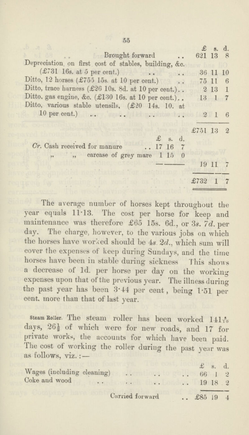 55 £ s. d. Brought forward 621 13 8 Depreciation on first cost of stables, building, &c. (£731 16s. at 5 per cent.) 36 11 10 Ditto, 12 horses (£755 15s. at 10 per cent.) 75 11 6 Ditto, trace harness (£26 10s. 8d. at 10 per cent.) 2 13 1 Ditto, gas engine, &c. (£130 16s. at 10 per cent.) 13 1 7 Ditto, various stable utensils, (£20 14s. 10. at 10 per cent.) 2 1 6 £751 13 2 £ s. d. Cr. Cash received for manure 17 16 7 „ „ carcase of grey mare 1 15 0 19 11 7 £732 1 7 The average number of horses kept throughout the year equals 11.13. The cost per horse for keep and maintenance was therefore £65 15s. 6d., or 3s. 1d. per day. The charge, however, to the various jobs on which the horses have worked should be 4s 2d., which sum will cover the expenses of keep during Sundays, and the time horses have been in stable during sickness This shows a decrease of 1d. per horse per day on the working expenses upon that of the previous year. The illness during the past year has been 3.44 per cent. being 1.51 per cent. more than that of last year. Steam Roller. The steam roller has been worked 1418/10 days, 26½ of which were for new roads, and 17 for private works, the accounts for which have been paid. The cost of working the roller during the past year was as follows, viz.: — £ s. d. Wages (including cleaning) 66 1 2 Coke and wood 19 18 2 Curried forward £85 19 4