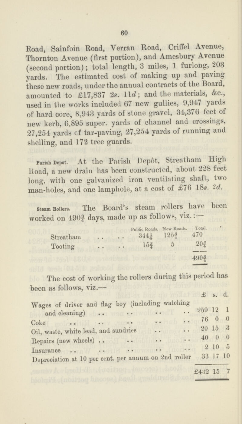 60 Road, Sainfoin Road, Verran Road, Criffel Avenue, Thornton Avenue (first portion), and Amesbury Avenue (second portion); total length, 3 miles, 1 furlong, 203 yards. The estimated cost of making up and paving these new roads, under the annual contracts of the Board, amounted to £17,837 2s. 11d; and the materials, &c., used in the works included 67 new gullies, 9,947 yards of hard core, 8,943 yards of stone gravel, 34,376 feet of new kerb, 6,895 super, yards of channel and crossings, 27,254 yards cf tar-paving, 27,254 yards of running and shelling, and 172 tree guards. Parish Depot. At the Parish Depot, Streatham High Road, a new drain has been constructed, about 228 feet long, with one galvanized iron ventilating shaft, two man-holes, and one lamphole, at a cost of £76 18s. id. steam Rollers. The Board's steam rollers have been worked on 490¾ days, made up as follows, viz.: — Public Roads. New Roads. Total. Streatham 344£ 125¾ 470 Tooting 15¾ 5 20¾ 490¾ The cost of working the rollers during this period has been as follows, viz.— £ s. d. Wages of driver and flag boy (including watching and cleaning) 259 12 1 Coke 76 0 0 Oil, waste, white lead, and sundries 20 15 3 Repairs (new wheels) 40 0 0 Insurance 2 10 5 Depreciation at 10 per cent. per annum on 2nd roller 33 17 10 £432 15 7