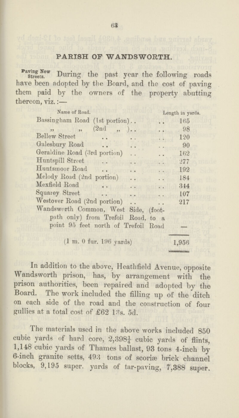 63 PARISH OF WANDSWORTH. Paving New Streets. During the past year the following roads have been adopted by the Board, and the cost of paving them paid by the owners of the property abutting thereon, viz.:— Name of Road. Length in yards. Bassingham Road (1st portion) 165 „ „ (2nd „ ) 98 Bellew Street 120 Gralesbury Road 90 Geraldine Road (3rd portion) 162 Huntspill Street 277 Huntsmoor Road 192 Melody Road (2nd portion) 184 Mexfield Road 344 Squarey Street 107 Westover Road (2nd portion) 217 Wandsworth Common, West Side, (foot path only) from Trefoil Road, to a point 95 feet north of Trefoil Road — (1 m. 0 fur. 196 yards) 1,956 In addition to the above, Heathfield Avenue, opposite Wandsworth prison, has, by arrangement with the prison authorities, been repaired and adopted by the Board. The work included the filling up of the ditch on each side of the road and the construction of four gullies at a total cost of £62 13s. 5d. The materials used in the above works included 850 cubic yards of hard core, 2,398¼ cubic yards of flints, 1,1-18 cubic yards of Thames ballast, 93 tons 4-inch by 6-inch granite setts, 493 tons of scoriae brick channel blocks, 9,195 super. yards of tar-paving, 7,388 super.