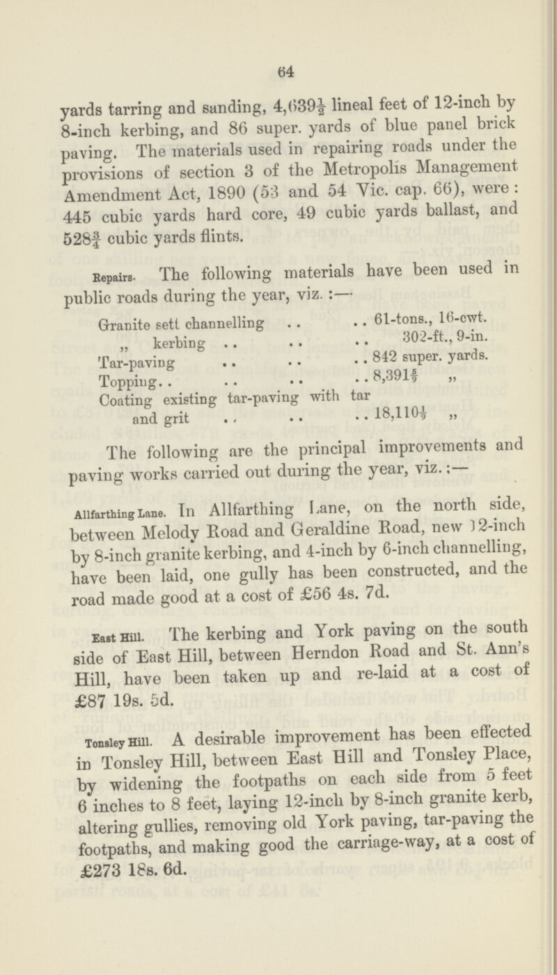 64 yards tarring and sanding, 4,639½ lineal feet of 12-inch by 8-inch kerbing, and 86 super. yards of blue panel brick paving. The materials used in repairing roads under the provisions of section 3 of the Metropolis Management Amendment Act, 1890 (53 and 54 Vic. cap. 66), were: 445 cubic yards hard core, 49 cubic yards ballast, and 528¾ cubic yards flints. Repairs. The following materials have been used in public roads during the year, viz. :— Granite sett channelling 61-tons., 16-cwt. „ kerbing 302-ft., 9-in. Tar-paving 842 super, yards. Topping 8,3915/9 ,, Coating existing tar-paving with tar and grit 18,1101/9 The following are the principal improvements and paving works carried out during the year, viz.:— AllarthingLane. In Allfarthing Lane, on the north side, between Melody Road and Geraldine Road, new 12-inch by 8-inch granite kerbing, and 4-inch by 6-inch channelling, have been laid, one gully has been constructed, and the road made good at a cost of £56 4s. 7d. East Hill he kerbing and York paving on the south side of East Hill, between Herndon Road and St. Ann's Hill, have been taken up and re-laid at a cost of £87 19s. 5d. Tonsley Hill A desirable improvement has been effected in Tonsley Hill, between East Hill and Tonsley Place, by widening the footpaths on each side from 5 feet 6 inches to 8 feet, laying 12-inch by 8-inch granite kerb, altering gullies, removing old York paving, tar-paving the footpaths, and making good the carriage-way, at a cost of £273 18s. 6d.
