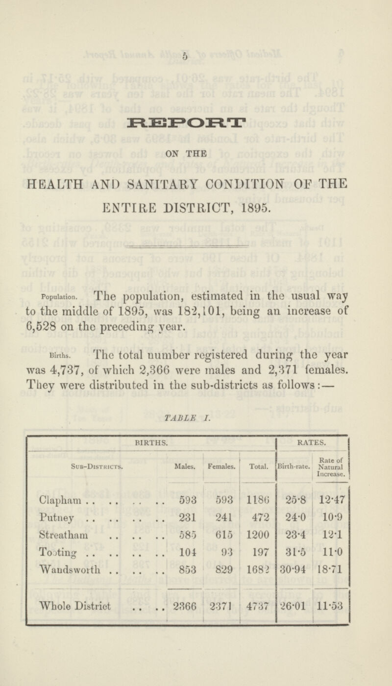5 REPORT ON THE HEALTH AND SANITARY CONDITION OF THE ENTIRE DISTRICT, 1895. Population. The population, estimated in the usual way to the middle of 1895, was 182,101, being an increase of 6,528 on the preceding year. Births. The total number registered during the year was 4,737, of which 2,866 were males and 2,371 females. They were distributed in the sub-districts as follows:— TABLE I. BIRTHS. RATES. Sub-Districts. Males. Females. Total. Birth-rate. Rate of Natural Increase. Clapham 593 593 1186 25.8 12.47 Putney 231 241 472 24.0 10.9 Streatham 585 615 1200 23.4 12.1 Tooting 104 93 197 31.5 11.0 Wandsworth 853 829 1682 30.94 18.71 Whole District 2366 2371 4737 26.01 11.53