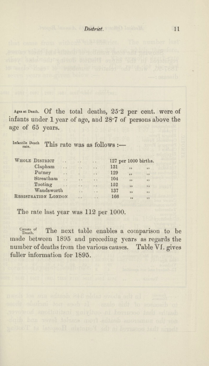 11 District. Ages at Death. Of the total deaths, 25.2 per cent. were of infants under 1 year of ago, and 28.7 of persons above the age of 65 years. Infantile Death rate. This rate was as follows:— Whole District 127 per 1000 births. Clapham 131 „ ,, Putney 129 „ ,, Streathain 104 „ ,, Tooting 152 Wandsworth 137 ,, ,, Registration London 166 „ „ The rate last year was 112 per 1000. Causes of Death. The next table enables a comparison to be made between 1895 and preceding years as regards the number of deaths from the various causes. Table VI. gives fuller information for 1895.