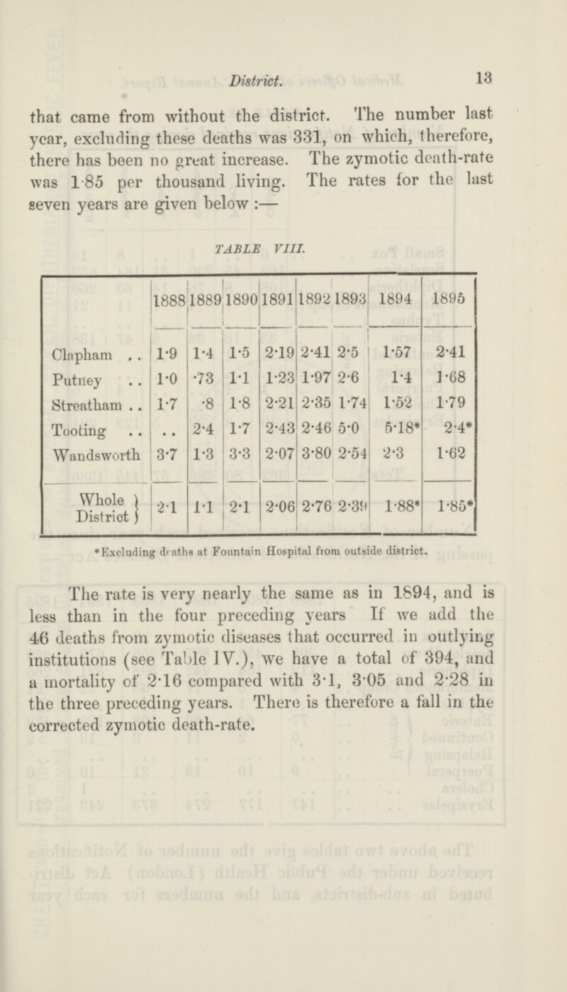 13 District. that came from without the district. The number last year, excluding these deaths was 331, on which, therefore, there has been no great increase. The zymotic death-rate was 1.85 per thousand living. The rates for the last seven years are given below:— TABLE VIII. 1888 1889 1890 1891 1892 1893 1894 1895 Clapham 1.9 1.4 1.5 2.19 2.41 2.5 1.57 2.41 Putney 1.0 .73 1.1 1.23 1.97 2.6 1.4 1.68 Streatham 1.7 .8 1.8 2.21 2.35 1.74 1.52 1.79 Tooting .. 2.4 1.7 2.43 2.46 5.0 5.18* 2.4* Wandsworth 3.7 1.3 3.3 2.07 3.80 2.54 2.3 1.62 Whole District 2.1 1.1 2.1 2.06 2.76 2.39 1.88* 1.85* •Excluding drnths at Fountain Hospital from outside district. The rate is very nearly the same as in 1894, and is less than in the four preceding years If we add the 46 deaths from zymotic diseases that occurred in outlying institutions (see Table IV.), We have a total of 394, and a mortality of 2.16 compared with 3.1, 3.05 and 2.28 in the three preceding years. There is therefore a fall in the corrected zymotic death-rate.