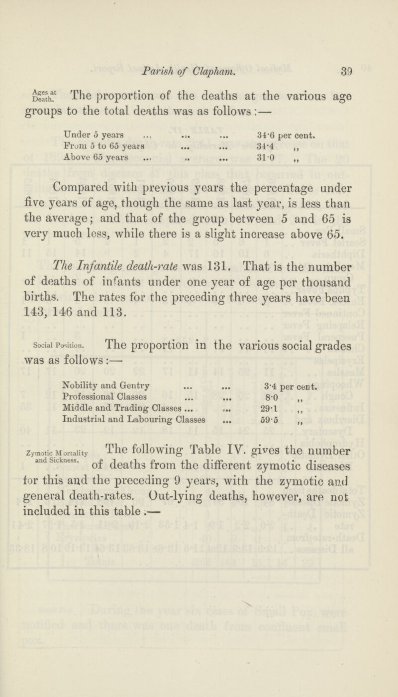39 Parish of Clapham. Ages at Death. The proportion of the deaths at the various age groups to the total deaths was as follows:— Under 5 years 34.6 per cent. From 5 to 65 years 34.4 ,, Above 65 years 31.0 ,, Compared with previous years the percentage under five years of age, though the same as last year, is less than the average; and that of the group between 5 and 65 is very much less, while there is a slight increase above 65. The Infantile death-rate was 131. That is the number of deaths of infants under one year of age per thousand births. The rates for the preceding three years have been 143. 146 and 113. Social Position. The proportion in the various social grades was as follows:— Nobility and Gentry 3.4 per cent. Professional Classes 8.0 „ Middle and Trading Classes 29.1 ,, Industrial and Labouring Classes ... 59.5 ,, Zymotic Mortality and Sickness. The following Table IV. gives the number of deaths from the different zymotic diseases for this and the preceding 9 years, with the zymotic and general death-rates. Out-lying deaths, however, are not included in this table.—