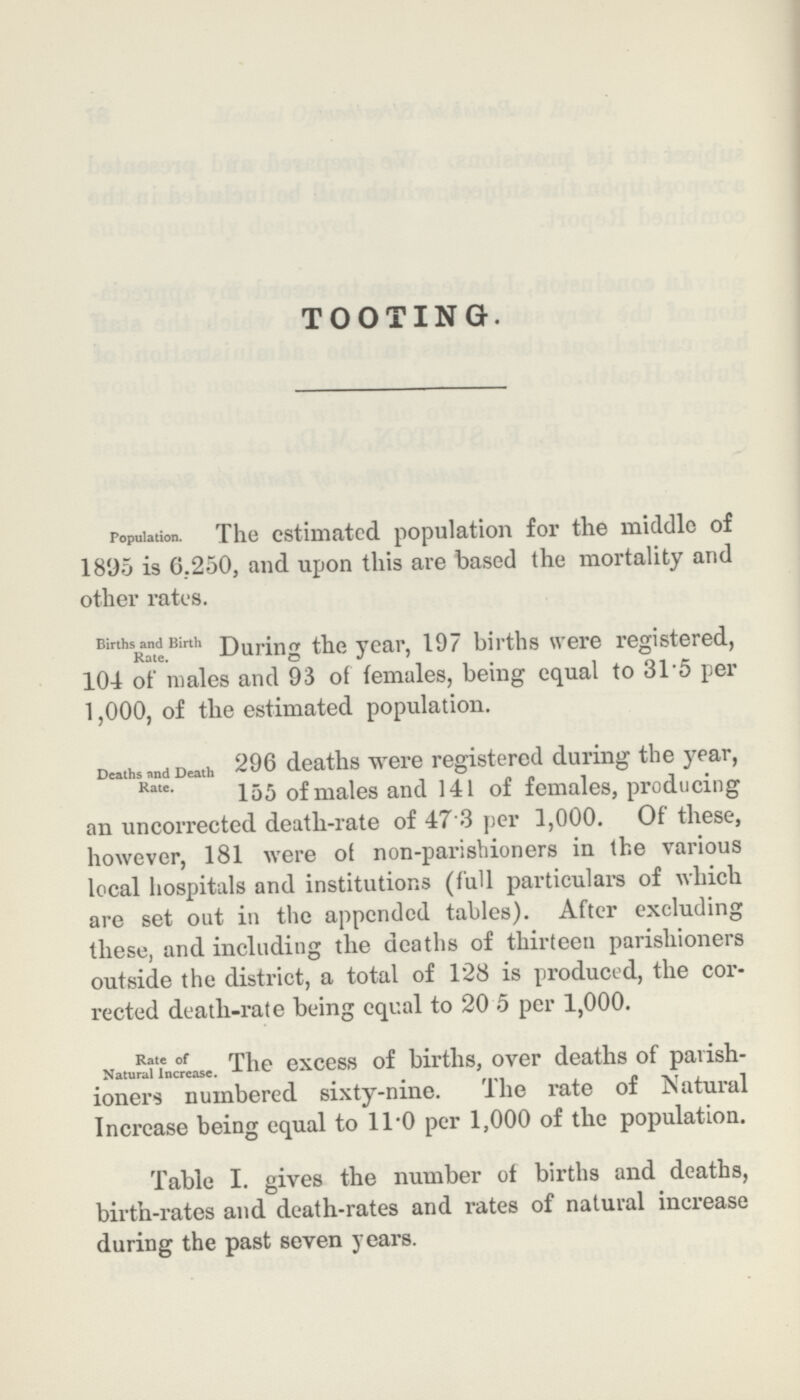 TOOTING. Population. The estimated population for the middle of 1895 is 6.250, and upon this are based the mortality and other rates. Births and Birth Rate Daring the year, 197 births were registered, 104 of males and 93 of females, being equal to 3T5 per 1,000, of the estimated population. Deaths and Death Rate 296 deaths were registered during the year, 155 of males and 141 of females, producing an uncorrected death-rate of 47 3 per 1,000. Of these, however, 181 were of non-parishioners in the various local hospitals and institutions (full particulars of which are set out in the appended tables). After excluding these, and including the deaths of thirteen parishioners outside the district, a total of 128 is produced, the cor rected death-rate being equal to 20 5 per 1,000. Rate of Natural increase. The excess of births, over deaths of parish ioners numbered sixty-nine. The rate of Natural Increase being equal to 11.0 per 1,000 of the population. Table I. gives the number of births and deaths, birth-rates and death-rates and rates of natural increase during the past seven years.
