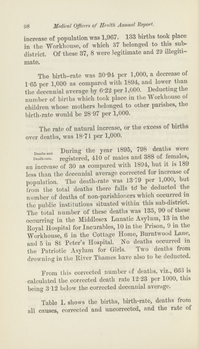 98 Medical Officers of Health Annual Report. increase of population was 1,967. 133 births took place in the Workhouse, of which 37 belonged to this sub district. Of these 37.8 were legitimate and 29 illegiti mate. The birth-rate was 30.94 per 1,000, a decrease of 165 per 1,000 as compared with 1894, and lower than the decennial average by 6.22 per 1,000. Deducting the number of births which took place in the Workhouse of children whose mothers belonged to other parishes, the birth-rate would be 28 97 per 1,000. The rate of natural increase, or the excess of births over deaths, was 18.7l per 1,000. Deaths and Death-rate. During the year 1895, 798 deaths were registered, 410 of males and 388 of females, au increase of 30 as compared with 1894, but it is 189 less than the decennial average corrected for increase of population. The death-rate was 1379 per 1,000, but from the total deaths there falls to' be deducted the number of deaths of non-parishioners which occurred in the public institutions situated within this sub-district. The total number of these deaths was 135, 90 of these occurring in the Middlesex Lunatic Asylum, 13 in the Royal Hospital for Incurables, 10 in the Prison, 9 in the Workhouse, 6 in the Cottage Home, Burntwood Lane, and 5 in St Peter's Hospital. No deaths occurred in the Patriotic Asylum for Girls. Two deaths from drowning in the River Thames have also to be deducted. Prom this corrected number of deaths, viz., 663 is calculated the corrected death rate 12 23 per 1000, this being 312 below the corrected decennial average. Table I. shows the births, birth-rate, deaths from all causes, corrected and uncorrected, and the rate of