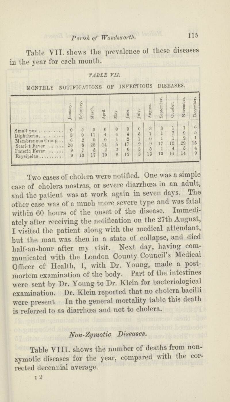 115 Parish of Wandsworth. Table VII. shows the prevalence of these diseases in the year for each month. TABLE VII. MONTHLY NOTIFICATIONS OF INFECTIOUS DISEASES. January. February. March. April. May June. July. August. September. October. November. December. Small pox 0 0 0 0 0 0 0 3 3 1 1 0 Diphtheria 3 0 11 4 4 4 5 7 1 7 9 5 Membranous Croup 0 2 0 0 1 2 1 0 1 1 2 1 Scarlet Fever 20 8 28 14 5 17 9 9 17 13 29 15 Enteric Fever 9 7 5 2 2 0 3 5 1 4 5 4 Erysipelas 9 13 17 10 8 12 3 13 10 11 14 9 Two cases of cholera were notified. One was a simple case of cholera nostras, or severe diarrhoea in an adult, and the patient was at work again in seven days. The other case was of a much more severe type and was fatal within 60 hours of the onset of the disease. Immedi ately after receiving the notification on the 27th August, I visited the patient along with the medical attendant, but the man was then in a state of collapse, and died half-an-hour after my visit. Next day, having com municated with the London County Council's Medical Officer of Health, I, with Dr. Young, made a post mortem examination of the body. Part of the intestines were sent by Dr. Young to Dr. Klein for bacteriological examination. Dr. Klein reported that no cholera bacilli were present In the general mortality table this death is referred to as diarrhoea and not to cholera. Non-Zymotic Diseases. Table VIII. shows the number of deaths from non zymotic diseases for the year, compared with the cor rected decennial average. 12