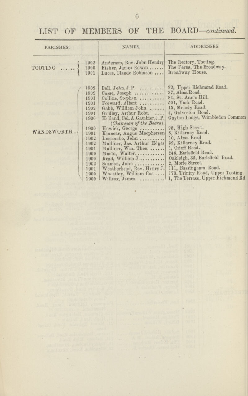 6 LIST OF MEMBERS OF THE BOARD—continued. PARISHES. NAMES. ADDRESSES. TOOTING 1902 Anderson, Rev. John Hendry The Rectory, Tooting. 1900 Fisher, James Edwin The Ferns, The Broadway. 1901 Lucas, Claude Robinson Broadway House. WANDSWORTH . 1902 Bell, John, J.P 22, Upper Richmond Road. 1902 Casse, Joseph 37, Alma Road. 1901 collins, stephen 84, St. Ann's Hill. 1901 forward, Albert 501, York Road. 1902 Gabb, William John 15, Melody Road. 1901 Gridley, Arthur Robt 4, Galveston Road. 1900 Holland, Col. A.Gambier, J.P. [Chairman of the Board). Gayton Lodge, Wimbledon Common 1900 Howick, George 95, High Street. 1901 Kinnear, Angus Macpherson 8, Killarney Road. 1902 Luscombe, John 10, Alma Road 1902 Mulliner, Jas. Arthur Edgai 32, Killarney Read. 1901 Mulliner, Wm. Thos 1, Crieff Road. 1900 Musto, Walter 246, Earlsfield Road. 1900 Read, William Oakleigh, 35, Earlsfield Road. 19C2 Seaman, John 2, Morie Street. 1901 Weatherhiad, Rev. Htnry J. 111, Bassingham Road. 1900 Whc atley, William Coe 173, Trinity Road, Upper Tooting. 1900 Willcox, james 1, The Terrace, Upper Richmond Rd