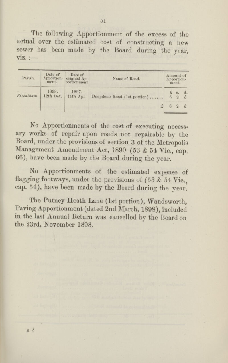 51 The following Apportionment of the excess of the actual over the estimated cost of constructing a new sewer has been made by the Board during the year, viz. :— Parish. Date of Apportion ment. Date of original Ap portionment Name of Road. Amount of Apportion ment. 1898. 1897. £ s. d. Streatham 12th Oct. 14th A pi Deepdene Road (1st portion) 8 2 5 £ 8 2 5 No Apportionments of the cost of executing necess ary works of repair upon roads not repairable by the Board, under the provisions of section 3 of the Metropolis Management Amendment Act, 1890 (53 & 51 Vic., cap. 66), have been made by the Board during the year. No Apportionments of the estimated expense of flagging footways, under the provisions of (53 & 54 Vic., cap. 54), have been made by the Board during the year. The Putney Heath Lane (1st portion), Wandsworth, Paving Apportionment (dated 2nd March, 1898), included in the last Annual Return was cancelled by the Board on the 23rd, November 1898.