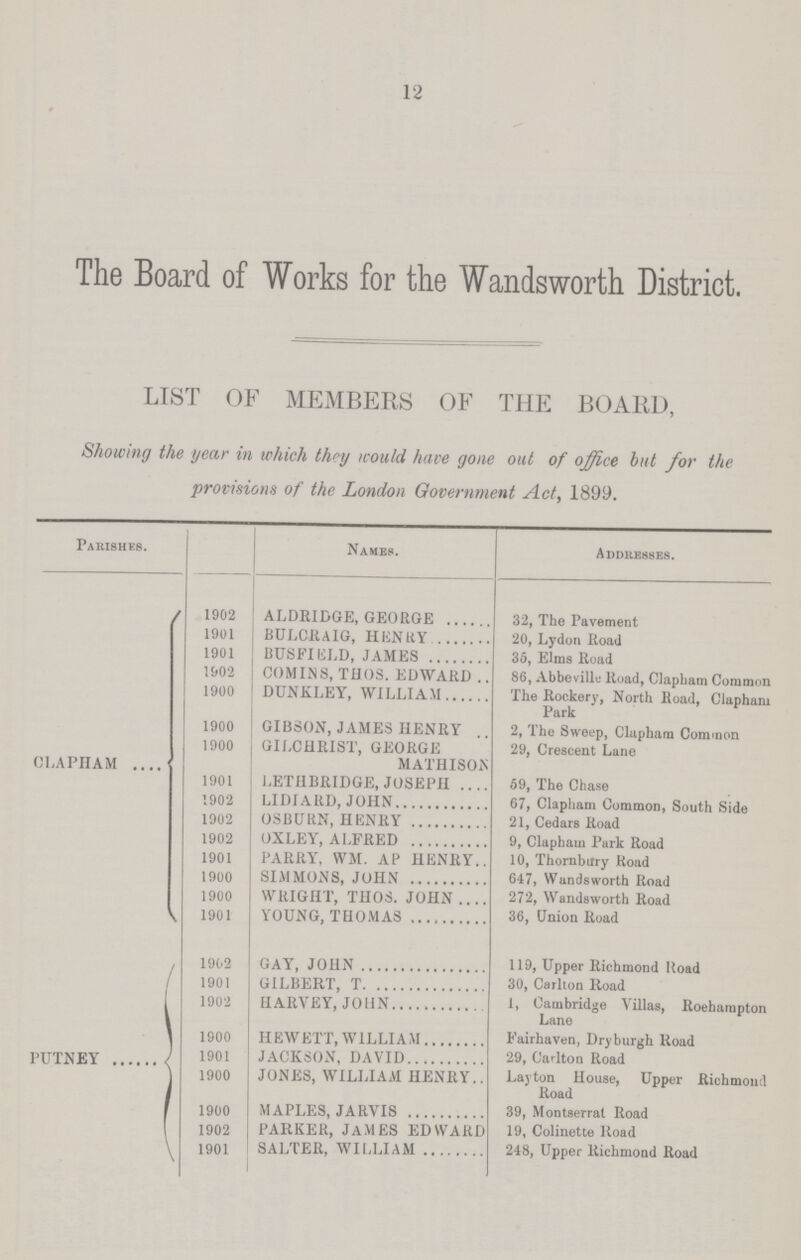 12 The Board of Works for the Wandsworth District. LIST OF MEMBERS OF THE BOARD, Showing the year in which they would have gone out of office but for the provisions of the London Government Act, 1899. Parishes. Names. Addresses. CLAPHAM 1902 ALDRIDGE, GEORGE 32, The Pavement 1901 BULCRAIG, HENRY 20, Lydon Road 1901 BUSFIELD, JAMES 35, Elms Road 1902 COMINS, THOS. EDWARD .. 86, Abbeville Road, Clapham Common 1900 DUNKLEY, WILLIAM The Rockery, North Road, Clapham Park 1900 GIBSON, JAMES HENRY 2, The Sweep, Clapham Common 1900 GILCHRIST, GEORGE MATHISON 29, Crescent Lane 1901 LETHBRIDGE, JOSEPH 59, The Chase 1902 LIDIARD, JOHN 67, Clapham Common, South Side 1902 OSBURN, HENRY 21, Cedars Road 1902 OXLEY, ALFRED 9, Clapham Park Road 1901 PARRY, WM. AP HENRY 10, Thornbury Road 1900 SIMMONS, JOHN 647, Wandsworth Road 1900 WRIGHT, THOS. JOHN 272, Wandsworth Road 1901 YOUNG, THOMAS 36, Union Road PUTNEY 1902 GAY, JOHN 119, Upper Richmond Road 1901 GILBERT, T 30, Carlton Road 1902 HARVEY, JOHN 1, Cambridge Villas, Roehampton Lane 1900 HEWETT, WILLIAM Fairhaven, Dryburgh Road 1901 JACKSON. DAVID 29, Carlton Road 1900 JONES, WILLIAM HENRY Lay tun House, Upper Richmond Road 1900 MAPLES, JARVIS 39, Montserrat Road 1902 PARKER, JAMES EDWARD 19, Colinette Road 1901 SALTER, WILLIAM 248, Upper Richmond Road