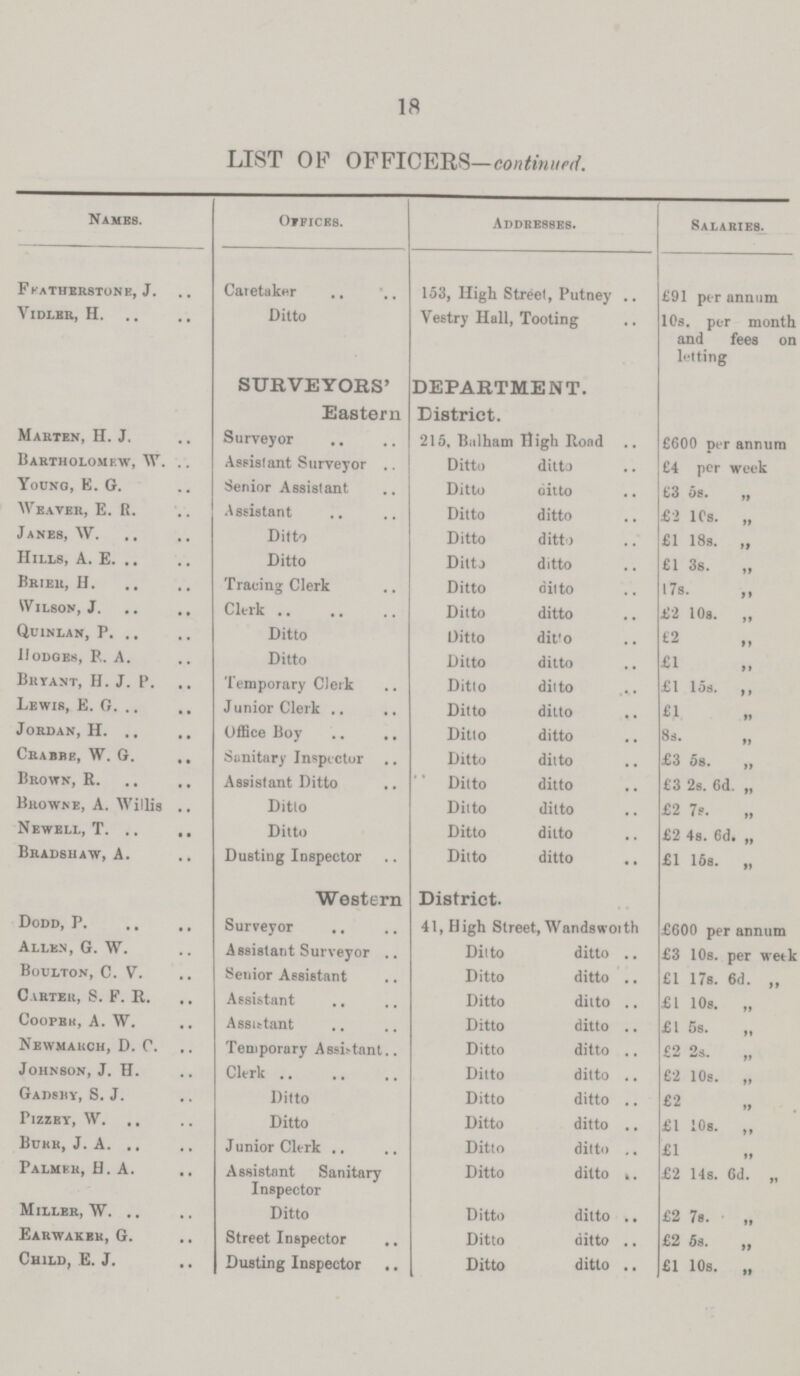 18 LIST OF OFFICERS— continued. Names. 0ffices. Addresses. Salaries. Featherstone, J. Caretaker 153, High Street, Putney £91 per annum Vidler, H. Ditto Vestry Hall, Tooting 10s. per month and fees on letting SURVEYORS' DEPARTMENT. Eastern District. Marten, H.J. Surveyor 215, Balham High Road £600 per annum Bartholomew, W. Assistant Surveyor Ditto ditto £4 per week Young, E. G. Senior Assistant Ditto ditto £3 5s. Weaver, E. R. Assistant Ditto ditto £2 10s. „ Janes, W. Ditto Ditto ditto £1 18s. „ Hills, A. E Ditto Ditto ditto £1 3s. „ Brier, H. Tracing Clerk Ditto ditto 17s. „ Wilson, J. Clerk Ditto ditto £2 10s. „ Quinlan, P Ditto Ditto ditto £2 „ Hodges, R. A. Ditto Ditto ditto £1 ,, Bryant, H. J. P. Temporary Clerk Ditto ditto £1 15s. ,, Lewis, E. G. Junior Clerk Ditto ditto £J. Jordan, H. Office Boy Ditto ditto 8s. „ Crabbe, W. G. Sanitary Inspector Ditto ditto £3 5s. „ Brown, R. Assistant Ditto Ditto ditto £3 2s. 6d. „ Browne, A. Willis .. Ditto Ditto ditto £2 7s. „ Newell, T. Ditto Ditto ditto £2 4s. 6d. „ Bradshaw, A. Dusting Inspector Ditto ditto £1 16s. „ Western District. Dodd, P. Surveyor 41, High Street,Wandsworth £600 per annum Allen, G. W. Assistant Surveyor Ditto ditto £3 10s. per week Boulton, C. V. Senior Assistant Ditto ditto £1 17s. 6d. „ Carter, S. F. R. Assistant Ditto ditto £1 10s. „ Cooper, A. W. Assistant Ditto ditto £1 5s. „ Newmarch, D. c. Temporary Assistant Ditto ditto £2 2s. „ Johnson, J. H. Clerk Ditto ditto £2 10s. „ Gadsby, S.J. Ditto Ditto ditto £2 ,, Pizzby, W. Ditto Ditto ditto £1 10s. „ Burr, J. A. Junior Clerk Ditto ditto £1 ,, Palmer, H. A. Assistant Sanitary Ditto ditto £2 14s. 6d. „ Inspector Miller, W. Ditto Ditto ditto £2 7s. ,, Earwaker, G. Street Inspector Ditto ditto £2 5s. „ Child, E. J. Dusting Inspector Ditto ditto £1 10s. „