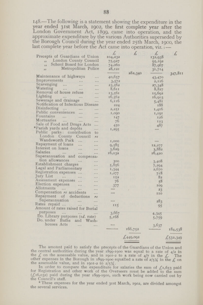 88 148.—The following is a statement showing the expenditure in the year ended 31st March, 1902, the first complete year after the London Government Act, 1899, came into operation, and the approximate expenditure by the various Authorities superseded by the Borough Council during the year ended 25th March, 1900, the last complete year before the Act came into operation, viz.:— £ £ £ £ Precepts of Guardians of Union 104,232 132.,38 „ London County Council 75,927 95,192 „ School Board for London 74,060 87,967 „ Metropolitan Police 28,121 31,714 282,340 347,811 Maintenance of highways 40,657 43,470 Improvements 3,572 2,116 Scavenging 23,562 27,348 Watering 8,611 8,827 Removal of house refuse 13,561 15,692 Lighting 16,562 16,903 Sewerage and drainage 6,116 5,481 Notification of Infectious Disease 224 188 Disinfecting 2,251 1,4l6 Public conveniences 1,090 1,191 Fountains 147 126 Mortuaries 76 123 Sale of Food and Drugs Acts 450 487 *Parish yards and depdts 1,295 — Public parks: contribution to London County Council re Wandsworth Park 1,000 — Repayment of loans 9,585 12,277 Interest on loans 3,629 3,882 Salaries 16,032 16,420 Superannuation and compensa tion allowances 300 3,408 Establishment charges 5,856 7,294 Legal and Parliamentary 1,344 2,670 Registration expenses 1,277 718 Jury List 152 82 Assessment expenses 76 58 Election expenses 377 109 Allotments — / 23 Compensation re accidents — 110 Repayment of deductions re Superannuation — 283 Rates repaid 115 95 Amount of rates raised for Burial purposes 3.667 4,345 Do. Library purposes (1 d. rate) 5,168 5,759 Do. under Baths and Wash houses Acts — 3,637 166,752 184,538 £449,092 £532,349 The amount paid to satisfy the precepts of the Guardians of the Union and the central authorities during the year 1899-1900 was equal to a rate of 4/2 in the £ on the assessable value, and in 1901-2 to a rate of 4/7 in the £. The other expenses in the Borough in 1899-1900 equalled a rate of 2/5¾ in the £ on the assessable value, and in 1901-2 to 2/5¼. In order to compare the expenditure for salaries the sum of £1,653 paid for Registration and other work of the Overseers must be added to the sum (£16,032) paid during the year 1899-1900, such work being now carried out by the Council's staff. *These expenses for the year ended 31st March, 1902, are divided amongst the several services.