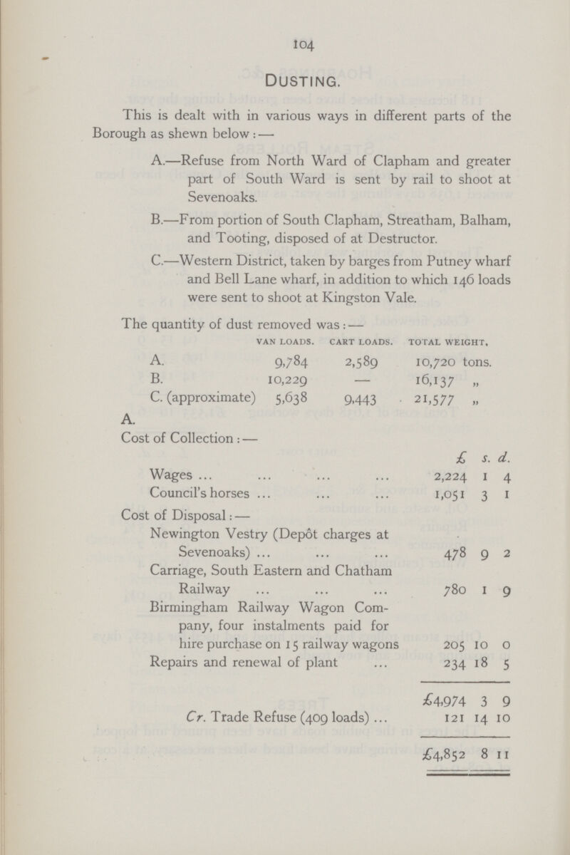 104 Dusting. This is dealt with in various ways in different parts of the Borough as shewn below : —■ A.—Refuse from North Ward of Clapham and greater part of South Ward is sent by rail to shoot at Sevenoaks. B.—From portion of South Clapham, Streatham, Balham, and Tooting, disposed of at Destructor. C.—Western District, taken by barges from Putney wharf and Bell Lane wharf, in addition to which 146 loads were sent to shoot at Kingston Vale. The quantity of dust removed was : — van loads. cart loads. total weight, A. 9,784 2,589 10,720 tons. B. 10,229 — 16,137 ,, C. (approximate) 5,638 9,443 21,577 „ a. Cost of Collection : — £ s. d. Wages 2,224 I 4 Council's horses 1,051 3 1 Cost of Disposal: — Newington Vestry (Depot charges at Sevenoaks) 478 9 2 Carriage, South Eastern and Chatham Railway 780 1 9 Birmingham Railway Wagon Com pany, four instalments paid for hire purchase on 15 railway wagons 205 10 0 Repairs and renewal of plant 234 18 5 £4,974 3 9 Cr. Trade Refuse (409 loads) 121 £4.852 14 8 10 11