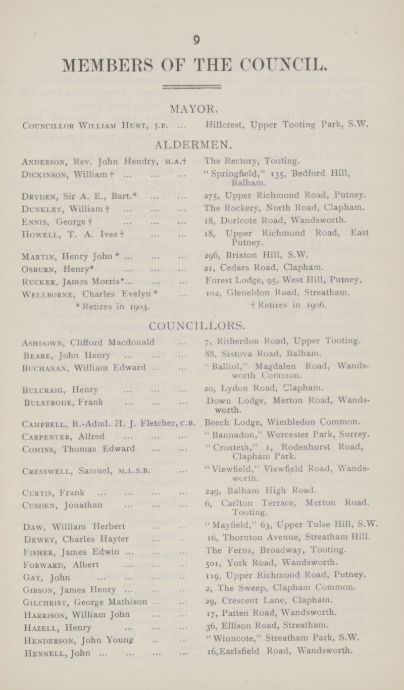 9 MEMBERS OF THE COUNCIL. MAYOR. Councillor William Hunt, j. p. Hillcrest, Upper Tooting Park, S. W. ALDERMEN. Anderson, Rev. John Hendry, M.A.† Dickinson, William+ Dryden, Sir A. E., Bart.* Dunkley, William† Ennis, George + Howell, T. A. Ives† Martin, Henry John* Osburn, Henry* Kucker, Jamas Morris* Wellborne, Charles Evelyn* * Retires in 1903. The Rectory, Tooting.  Springfield, 135, Bedford Hill, Balham. 275, Upper Richmond Road, Putney. The Rockery, North Road, Clapham. 18, Dorlcote Road, Wandsworth. 18, Upper Richmond Road, East Putney. 296, Brixton Hill, S. W. 21, Cedars Road, Clapham. Forest Lodge, 95, West Hill, Putney, 102, Gleneldon Road, Streatham. †Retires in 1906. COUNCILLORS. Ashdown, Clifford Macdonald Beare, John Henry Buchanan, William Edward Uulcraig, Henry Bulstrode, Frank Campbell, R. Adml. H. J. Fletcher, C.B. Carpenter, Alfred Comins, Thomas Edward Cresswell, Samuel, M.l.s.b. Curtis, Frank Cusden, Jonathan Daw, William Herbert Dewey, Charles Hayter Fisher, James Edwin Forward, Albert Gay, John Gibson, James Henry Gilchrist, George Mathison Harrison, William John Hazell, Henry Henderson, John Young Hennell, John 7, Uitherdon Uoad, Upper Tooting. 88, Sistova Koad, Balham.  Balliol, Magdalen Road, Wands worth Common. 20, Lydon Road, Clapham. Down Lodge, Merton Road, Wands worth. Beech Lodge, Wimbledon Common.  Bannadon, Worcester Park, Surrey.  Croxteth, 1, Rodenhurst Road, Clapham Park.  Viewfield, Viewfield Road, Wands worth. 249, Balham High Road. 6, Carlton Terrace, Merton Road. Tooting.  Mayfield, 63, Upper Tulse Hill, S.W 16, Thornton Avenue, Streatham Hill. The Ferns, Broadway, Tooting. 501, York Road, Wandsworth. 119, Upper Richmond Road, Putney. 2, The Sweep, Clapham Common. 29, Crescent Lane, Clapham. 17, Patten Road, Wandsworth. 36, Ellison Road, Streatham.  Winncote, Streatham Park, S.W. 16,Earlsfield Road, Wandsworth.