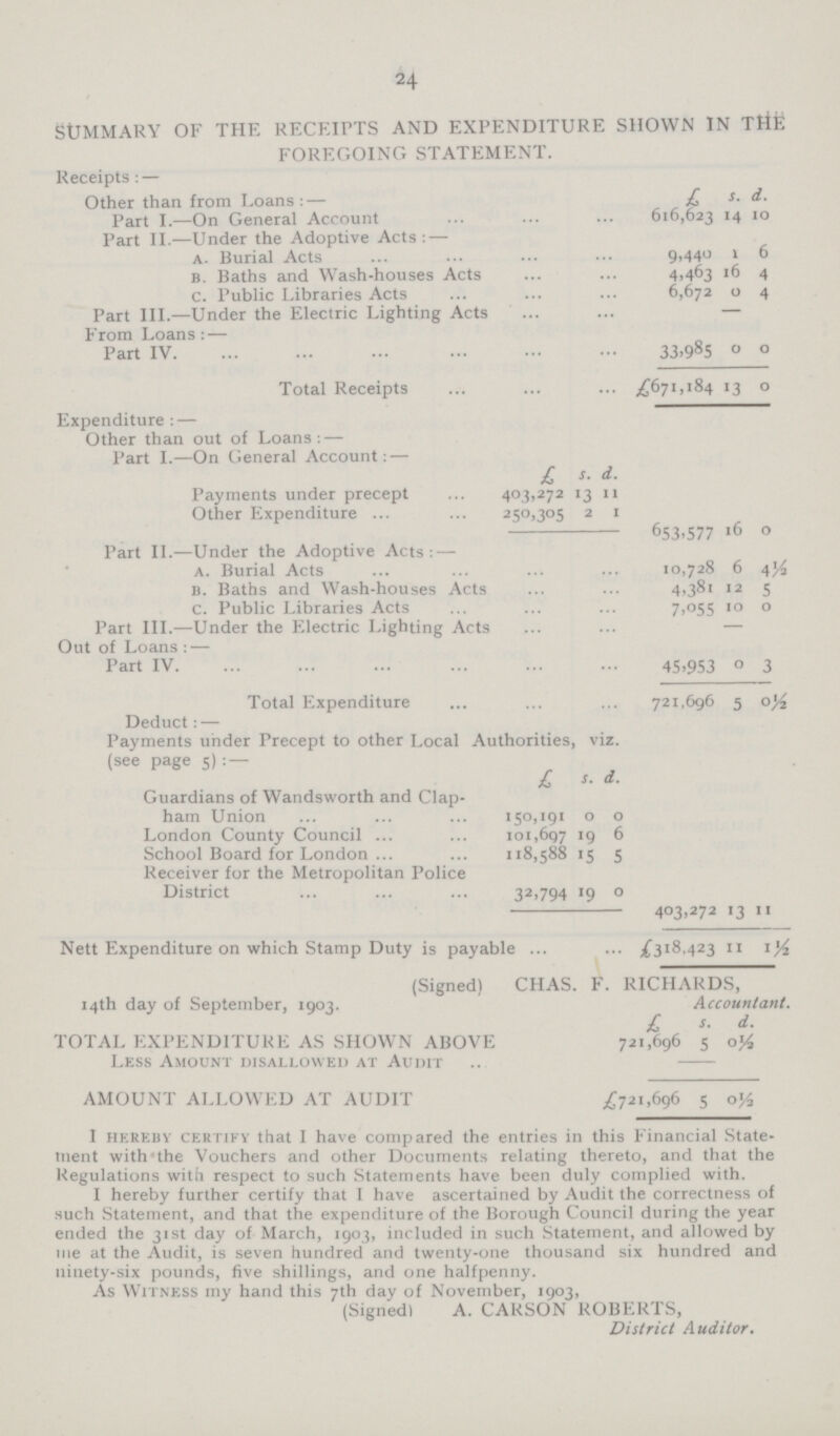 24 SUMMARY OF THE RECEIPTS AND EXPENDITURE SHOWN IN THfe FOREGOING STATEMENT. Receipts: — Other than from Loans: — £ S. d. Part I.—On General Account 616,623 14 10 Part II.—Under the Adoptive Acts: — A. Burial Acts 9,440 1 0 b. Baths and Wash-houses Acts 4.463 16 4 c. Public Libraries Acts 6,672 0 4 Part III.—Under the Electric Lighting Acts — From Loans:— Part IV. 33.905 0 0 Total Receipts £671,184 13 0 Expenditure: — Other than out of Loans: — Part I.—On General Account: — £ s. d. Payments under precept 403,272 13 11 Other Expenditure ... 250,305 2 1 653,577 16 0 Part II.—Under the Adoptive Acts: — a. Burial Acts 10,728 6 4½ b. Baths and Wash-houses Acts 4,381 12 5 c. Public Libraries Acts 7,055 10 0 Part III.—Under the Electric Lighting Acts — Out of Loans : — Part IV 45,953 0 3 Total Expenditure 721,696 5 0½ Deduct:— Payments under Precept to other Local Authorities, viz. (see page 5) : — £ s. d. Guardians of Wandsworth and Clap ham Union 150,191 0 0 London County Council ... 101,697 19 6 School Board for London ... 118,588 15 S Receiver for the Metropolitan Police District 32,794 19 0 403,272 13 11 Nett Expenditure on which Stamp Duty is payable ... £318,423 11 (Signed) CHAS. F. RICHARDS, 14th day of September, 1903. Accountant. £ s. d. TOTAL EXPENDITURE AS SHOWN ABOVE 721,696 5 0½ Less Amount disallowed at Audit AMOUNT ALLOWED AT AUDIT £721,696 5 0½ I hereby certify that I have compared the entries in this Financial State ment with the Vouchers and other Documents relating thereto, and that the Regulations with respect to such Statements have been duly complied with. I hereby further certify that I have ascertained by Audit the correctness of such Statement, and that the expenditure of the Borough Council during the year ended the 31st day of March, 1903, included in such Statement, and allowed by me at the Audit, is seven hundred and twenty-one thousand six hundred and ninety-six pounds, five shillings, and one halfpenny. As Witness my hand this 7th day of November, 1903, (Signed) A. CARSON ROBERTS, District Auditor.