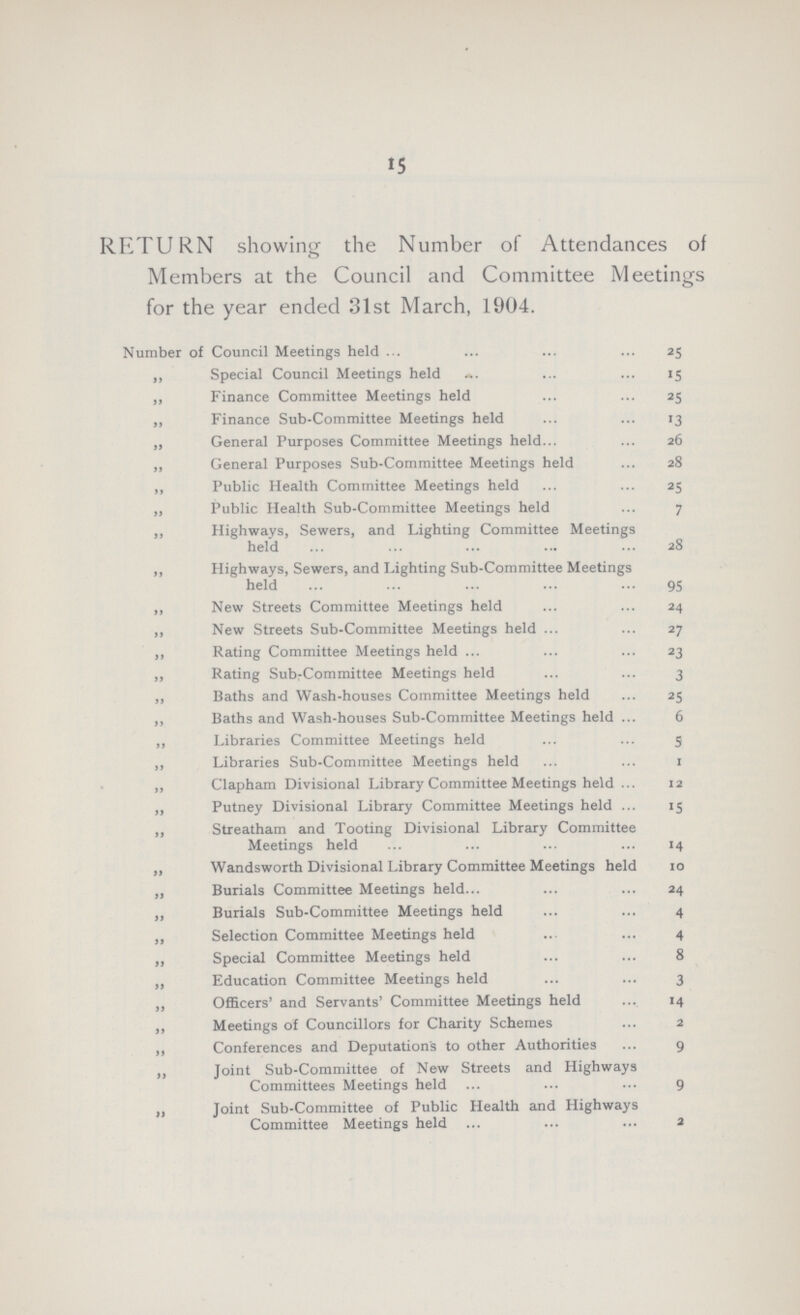 15 RETURN showing the Number of Attendances of Members at the Council and Committee Meetings for the year ended 31st March, 1904. Number of Council Meetings held 25 „ Special Council Meetings held 15 „ Finance Committee Meetings held 25 „ Finance Sub-Committee Meetings held 13 „ General Purposes Committee Meetings held 26 „ General Purposes Sub-Committee Meetings held 28 ,, Public Health Committee Meetings held 25 „ Public Health Sub-Committee Meetings held 7 „ Highways, Sewers, and Lighting Committee Meetings held 28 ,, Highways, Sewers, and Lighting Sub-Committee Meetings held 95 „ New Streets Committee Meetings held 24 „ New Streets Sub-Committee Meetings held 27 ,, Rating Committee Meetings held 23 ,, Rating Sub-Committee Meetings held 3 ,, Baths and Wash-houses Committee Meetings held 25 ,, Baths and Wash-houses Sub-Committee Meetings held 6 ,, Libraries Committee Meetings held 5 ,, Libraries Sub-Committee Meetings held 1 ,, Clapham Divisional Library Committee Meetings held 12 „ Putney Divisional Library Committee Meetings held 15 ,, Streatham and Tooting Divisional Library Committee Meetings held 14 „ Wandsworth Divisional Library Committee Meetings held 10 „ Burials Committee Meetings held 24 „ Burials Sub-Committee Meetings held 4 „ Selection Committee Meetings held 4 „ Special Committee Meetings held 8 „ Education Committee Meetings held 3 „ Officers' and Servants' Committee Meetings held 14 ,, Meetings of Councillors for Charity Schemes 2 „ Conferences and Deputation's to other Authorities 9 „ Joint Sub-Committee of New Streets and Highways Committees Meetings held 9 „ Joint Sub-Committee of Public Health and Highways Committee Meetings held 2