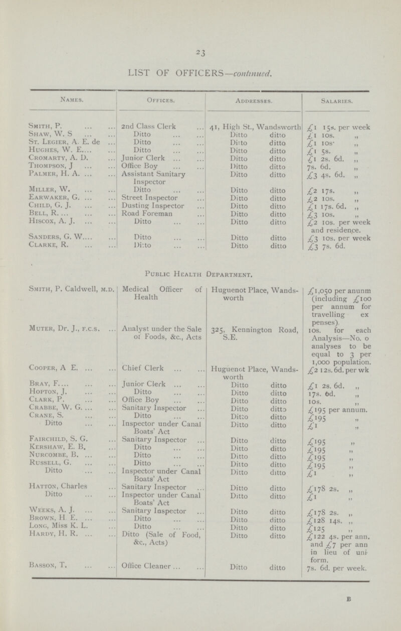 23 LIST OF OFFICERS—continued. Names. Offices. Addresses. Salaries. Smith, P. 2nd Class Clerk 41, High St., Wandsworth £1 153. per week Shaw, W. S Ditto Ditto ditto £ 1 10S. „ St. Legier, A. E. de Ditto Ditto ditto £1 10s „ Hughes, W. E. Ditto Ditto ditto £1 5S. Cromarty, A. D. Junior Clerk Ditto ditto £1 2s. 6d. „ Thompson, J Office Boy Ditto ditto 7s. 6d. „ Palmer, H. A. Assistant Sanitary Ditto ditto £Z 4S. 6d. „ Inspector Miller, W. Ditto Ditto ditto £2 17s.  Earwaker, G. Street Inspector Ditto ditto £2 10s. „ Child, G. J. Dusting Inspector Ditto ditto £1 17s. 6d. „ Bell, R. Road Foreman Ditto ditto £3 10S.  Hiscox, A. J Ditto Ditto ditto £2 10S. per week and residen.ee. Sanders, G. W Ditto Ditto ditto £3 10s. Per week Clarke, R. Ditto Ditto ditto £i 7s..6d. Public Health Department. Smith, P. Caldwell, m.d. Medical Officer of Health Huguenot Place, Wands worth 1,050 per anunm (including £100 per annum for travelling ex penses). Muter, Dr. J., f.c.s. Analyst under the Sale of Foods, &c., Acts 325, Kennington Road, S.E. 10s. for each Analysis—No. 0 analyses to be equal to 3 per 1,000 population. Cooper, A E Chief Clerk Huguenot Place, Wands worth £2 12s. 6d. per wk Bray, F Junior Clerk Ditto ditto £1 2s. 6d. „ Hopton, J. Ditto Ditto ditto 17s. 6d. „ Clark, P. Office Boy Ditto ditto 10s. „ Crabbe, W. G. Sanitary Inspector Ditto ditto £ 195 Per annum. Crane, S. Ditto Ditto ditto Ditto Inspector under Canal Boats' Act Ditto ditto £1  Fairchild, S. G. Sanitary Inspector Ditto ditto £195  Kershaw, E. B. Ditto Ditto ditto 6,95 .. Nurcombe, B Ditto Ditto ditto ^'95 Russell, G Ditto Ditto ditto Ditto Inspector under Canal Boats' Act Ditto ditto £1 tt Hatton, Charles Sanitary Inspector Ditto ditto £'178 2s. „ Ditto Inspector under Canal Boats' Act Ditto ditto £1 Weeks, A. J Sanitary Inspector Ditto ditto £178 2s. „ Brown, H E. ... Ditto Ditto ditto ^128 14s. „ Long, Miss K. L. Ditto Ditto ditto ^12S Hardy, H. R. ... Ditto (Sale of Food, Ditto ditto £122 4s. per ann. &c., Acts) and £y per ann in lieu of uni form. Basson, T. Office Cleaner ... Ditto ditto 7s. 6d. per week. b