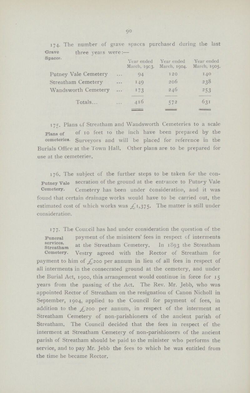 9° 174. The number of grave spaces purchased during the last Crave three years were:— Spacer. Year ended Year ended Year ended March, 1903. March, 1904. March, 1905. Putney Vale Cemetery 94 120 140 Streatham Cemetery 149 206 238 Wandsworth Cemetery 173 246 253 Totals 416 572 631 175. Plans of Streatham and Wandsworth Cemeteries to a scale Plans of 10 feet inch have been prepared by the cemeteries. Surveyors and will be placed for reference in the Burials Office at the Town Hall. Other plans are to be prepared for use at the cemeteries. 176. The subject of the further steps to be taken for the con Putney Vale secration of the ground at the entrance to Putnry Vale Cemetery. Cemetery has been under Consideration, and it was found that certain drainage works would have to be carried out, the estimated cost of which works was ,£1,375. The matter is still under consideration. 177. The Cour.cil has had under consideration the question of the Funeral payment of the ministers' fees in respect of interments streatham at the Streatham Cemetery. In 1893 the Streatham Cemetery. Vestry agreed with the Rector of Streatham for payment to him of ,£200 per annum in lieu of all fees in respect of all interments in the consecrated ground at the cemetery, and under the Burial Act, 1900, this arrangement would continue in force for 15 years from the passing of the Act. The Rev. Mr. Jebb, who was appointed Rector of Streatham on the resignation of Canon Nicholl in September, 1904, applied to the Council for payment of fees, in addition to the £200 per annum, in respect of the interment at Streatham Cemetery of non-parishioners of the ancient parish of Streatham. The Council decided that the fees in respect of the interment at Streatham Cemetery of non-parishioners of the ancient parish of Streatham should be paid to the minister who performs the service, and to pay Mr. Jebb the fees to which he was entitled from the time he became Rector.