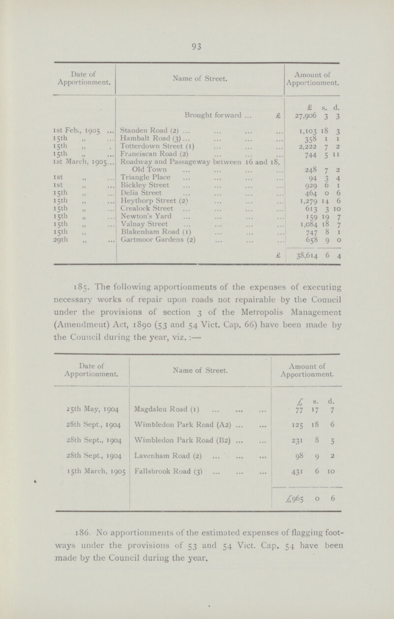 93 Date of Apportionment. Name of Street. Amount of Apportionment. £ s. d. Brought forward £ 27,906 3 3 1st Feb., 1905 Standen Road (2) 1,103 18 3 15th „ Hambalt Road (3) 358 1 1 15th „ Totterdown Street (1) 2,222 7 2 15th „ Franciscan Road (2) 744 5 11 1st March, 1905... Roadway and Passageway between 16 and 18, Old Town 248 7 2 1st „ Triangle Place 94 3 4 1st „ Bickley Street 929 6 1 15th „ Delia Street 464 0 6 15th ,, Heythorp Street (2) 1,279 14 6 15th ,, Crealock Street 613 3 10 15th ,, Newton's Yard 159 19 7 15th „ Valnay Street 1,084 18 7 15th ,, Blakenham Road (1) 747 8 1 29th ,, Gartmoor Gardens (2) 658 9 0 £ 38,614 6 4 185. The following apportionments of the expenses of executing necessary works of repair upon roads not repairable by the Council under the provisions of section 3 of the Metropolis Management (Amendment) Act, 1890 (53 and 54 Vict. Cap. 66) have been made by the Council during the year, viz.:— Date of Apportionment. Name of Street. Amount of Apportionment. £ s. d. 25th May, 1904 Magdalen Road (1) 77 17 7 28th Sept., 1904 Wimbledon Park Road (A2) 125 18 6 28th Sept., 1904 Wimbledon Park Road (B2) 231 8 5 28th Sept., 1904 Lavenham Road (2) 98 9 2 15th March, 1905 Fallsbrook Road (3) 431 6 10 £965 0 6 186. No apportionments of the estimated expenses of flagging foot ways under the provisions of 53 and 54 Vict. Cap. 54 have been made by the Council during the year.