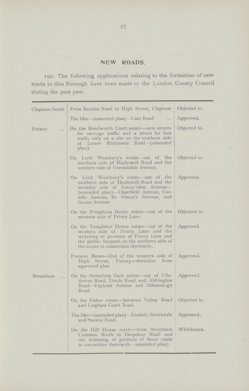 97 NEW ROADS. 190. The following applications relating to the formation of new roads in this Borough have been made 10 the London County Council during the past year. Clapham South From Kendoa Road to High Street, Clapham Objected to. The like—(amended plan)—Cato Road Approved. Putney On the Kenilvvorth Court estate—new streets for carnage traffic and a street for foot traffic only on a site on the southern side of Lower Richmond Road— (amended plan). Objected to. On Lord Westbury's estate—out of the southern side of Hazlewell Road and the western side of Gwendolen Avenue. Objected to. On Lord Westbury's estate—out of the southern side ot Hazlewell Road and the western bide of Gwenlolen Avenue— (amended plan)—Chartfield Avenue, Cas tello Avenue, St. Simon's Avenue, and Genoa Avenue Approved. On the Templeton House estate—out of the western side of Priory Lane. Objected to. On the Templeton House estate—out of the western side of Priory Lane and the widening of portions of Priory Lane and the public footpath on the northern side of the estate in connection therewith. Approved. Premier Mews—Out of the western side of High Street, Putney—deviation from approved plan. Approved. Streatham On the Streatham Park estate—out of U 11a thorne Road, Throle Road, and Aldrington Road—Fay land Avenue and Abbotslcigh Road. Approved. On the Fisher estate—between Valley Road and Leigham Court Road. Objected to. The like—(amended plan)—Easdale, Strathdale and Susans Road. Approved. On the Hill House estate—from Streatham Common North to Deepdene Road and the widening of portions of those roads in connection therewith—(amended plan). Withdrawn.