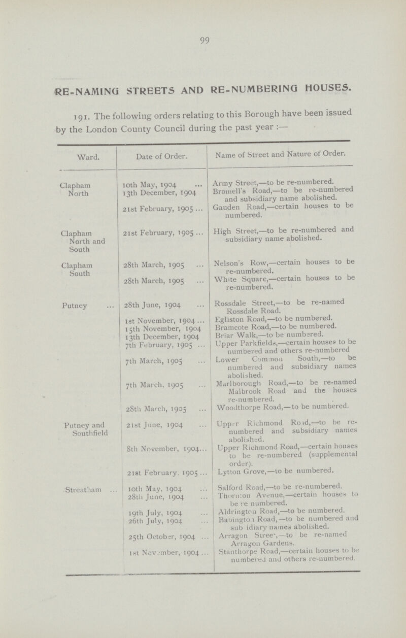 99 RE-NAMING STREETS AND RE-NUMBERING HOUSES. 191. The following orders relating to this Borough have been issued by the London County Council during the past year:— Ward. Date of Order. Name of Street and Nature of Order. Clapham North 10th May, 1904 Army Street,—to be re-numbered. 13th December, 1904 Bromell's Road,—to be re-numbered and subsidiary name abolished. 21 st February, 1905 Gauden Road,—certain houses to be numbered. Clapham North and South 21 st February, 1905 High Street,—to be re-numbered and subsidiary name abolished. Clapham South 28th March, 1905 Nelson's Row,—certain houses to be re-numbered. 28th March, 1905 White Square,—certain houses to be re-numbered. Putney 28th June, 1904 Rossdale Street,—to be re-named Rossdale Road. 1st November, 1904 Egliston Road,—to be numbered. 15th November, 1904 Bramcote Road,—to be numbered. 13th December, 1904 Briar Walk,—to be numbered. 7th February, 1905 Upper Parkfields,—certain houses to be numbered and others re-numbered 7th March, 1905 Lower Common South,—to be numbered and subsidiary names abolished. 7th March. 1905 Marlborough Road,—to be re-named Malbrook Road and the houses re-numbered. 28th March, 1905 Woodthorpe Road,—to be numbered. Putney and Soutlifield 2istjune, 1904 Upp.-r Richmond Ro»d,—to be re numbered and subsidiary names abolished. 8th November, 1904 218t February. 1905 Upper Richmond Road,—certain houses to be re-numbered (supplemental order). Lytton Grove,—to be numbered. Streatham 10th May, 1904 Salford Road,—to be re-numbered. 28th June, 1904 Thornton Avenue,—certain houses to be re numbered. 19th July, 1904 Aldrington Road,—to be numbered. 26th July, 1904 Baoingto 1 Road,—to be numbered and sub idiary names abolished. 25th October, 1904 ... Arragon Siree',—to be re-named Arragon Gardens. 1st Novjmber, 1904 ... Stanthorpe Road,—certain houses to be nuinbereJ and others re-numbered.