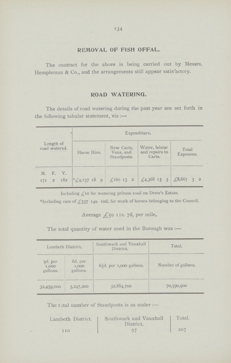 134 REMOVAL OF FISH OFFAL. The contract for the above is being carried out by Messrs. Hempleman & Co., and the arrangements still appear satisfactory. ROAD WATERING. The details of road watering during the past year are set forth in the following tabular statement, viz:— Length of road watered. Expenditure. Horse Hire. New Carts, Vans, and Standposts. Water, labour and repairs to Carts. Total Expenses. M. F. Y. 171 2 182 *£4,137 18 9 £160 13 2 £4,368 13 3 £8,667 5 2 Including £10 for watering private road on Drew's Estate. *Including sum of £337 14s. 10d. for work of horses belonging to the Council. Average £50 1:s. 7d, per mile. The total quantity of water used in the Borough was:— Lambeth District. Southwark and Vauxhall District. Total. 9d. per 1,000 gallons. 6d. per 1,000 gallons. 6½d. per 1,000 gallons. Number of gallons. 32,459,000 5,247,200 32,884,700 70,590,900 The total number of Standposts is as under:— Lambeth District. Southwark and Vauxhall Total. District. 110 97 207