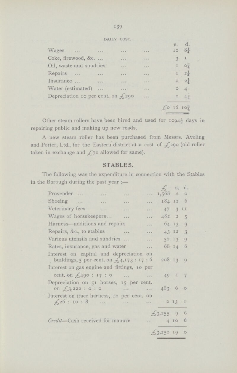 139 DAILY COST. S. d. Wages 10 8¼ Coke, firewood, &c. 31 Oil, waste and sundries 10¾ Repairs 12¼ Insurance 0 2¼ Water (estimated) 0 4 Depreciation 10 per cent. on £290 0 4¼ £ 0 16 10¾ Other steam rollers have been hired and used for 1094½ days in repairing public and making up new roads. A new steam roller has been purchased from Messrs. Aveling and Porter, Ltd., for the Eastern district at a cost of £290 (old roller taken in exchange and £70 allowed for same). STABLES. The following was the expenditure in connection with the Stables in the Borough during the past year:— £ s. d. Provender 1,568 2 0 Shoeing 184 I 2 6 Veterinary fees 47 3 11 Wages of horsekeepers 482 2 5 Harness—additions and repairs 64 »3 9 Repairs, &c., to stables 43 12 3 Various utensils and sundries 52 13 9 Rates, insurance, gas and water 68 14 6 Interest on capital and depreciation 011 buildings, 5 per cent. on £4,173:17:6 208 13 9 Interest on gas engine and fittings, 10 per cent. on £490:17:0 49 1 7 Depreciation 011 51 horses, 15 per cent. on £3,222:0:0 483 6 0 Interest on trace harness, 10 per cent. on £26:10: 8 2 13 1 £3,255 9 6 Credit—Cash received for manure 4 10 6 £3,250 19 0