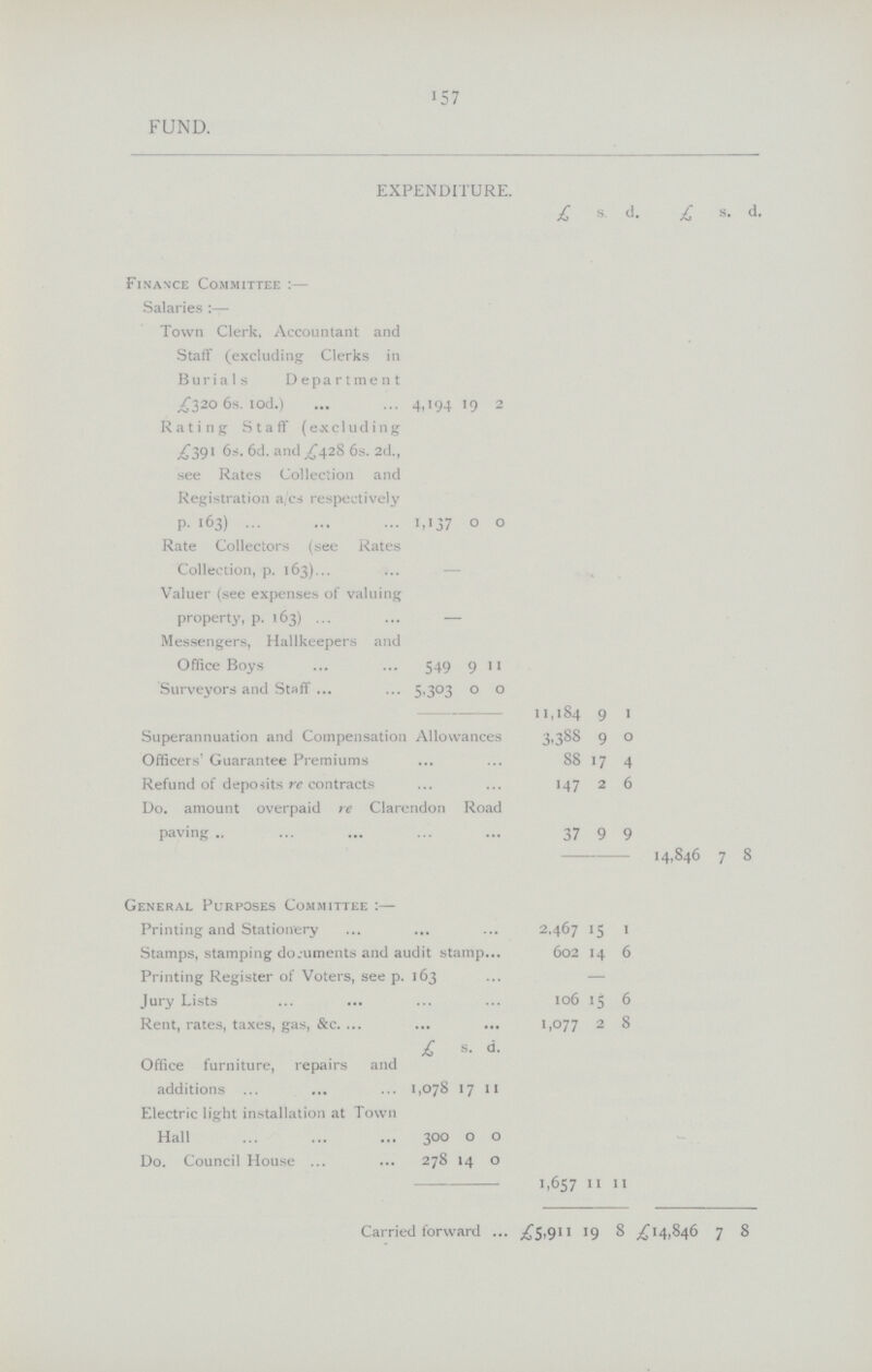 157 FUND. EXPENDITURE. £ s. d £ s. d. Finance Committee:— Salaries:— Town Clerk, Accountant and Staff (excluding Clerks in Burials Department £320 6s. 10d.) 4,194 19 2 Rating Staff (excluding £391 6s. 6d. and £428 6s. 2d., see Rates Collection and Registration a,cs respectively p. 163) 1,137 0 0 Rate Collectors (see Rates Collection, p. 163) - Valuer (see expenses of valuing property, p. 163) - Messengers, Hallkeepers and Office Boys 549 9 11 Surveyors and Staff 5,303 0 0 11,184 9 1 Superannuation and Compensation Allowances 3,388 9 0 Officers' Guarantee Premiums 88 17 4 Refund of deposits re contracts 147 2 6 Do. amount overpaid re Clarendon Road paving 37 9 9 14,846 7 8 General Purposes Committee:— Printing and Stationery 2.467 15 1 Stamps, stamping documents and audit stamp 602 14 6 Printing Register of Voters, see p. 163 — Jury Lists 106 15 6 Rent, rates, taxes, gas, &c. 1,077 2 8 £ s. d. Office furniture, repairs and additions 1,078 17 11 Electric light installation at Town Hall 300 0 0 Do. Council House 278 14 0 1,657 11 11 Carried forword £5,911 19 8 £14,846 7 8